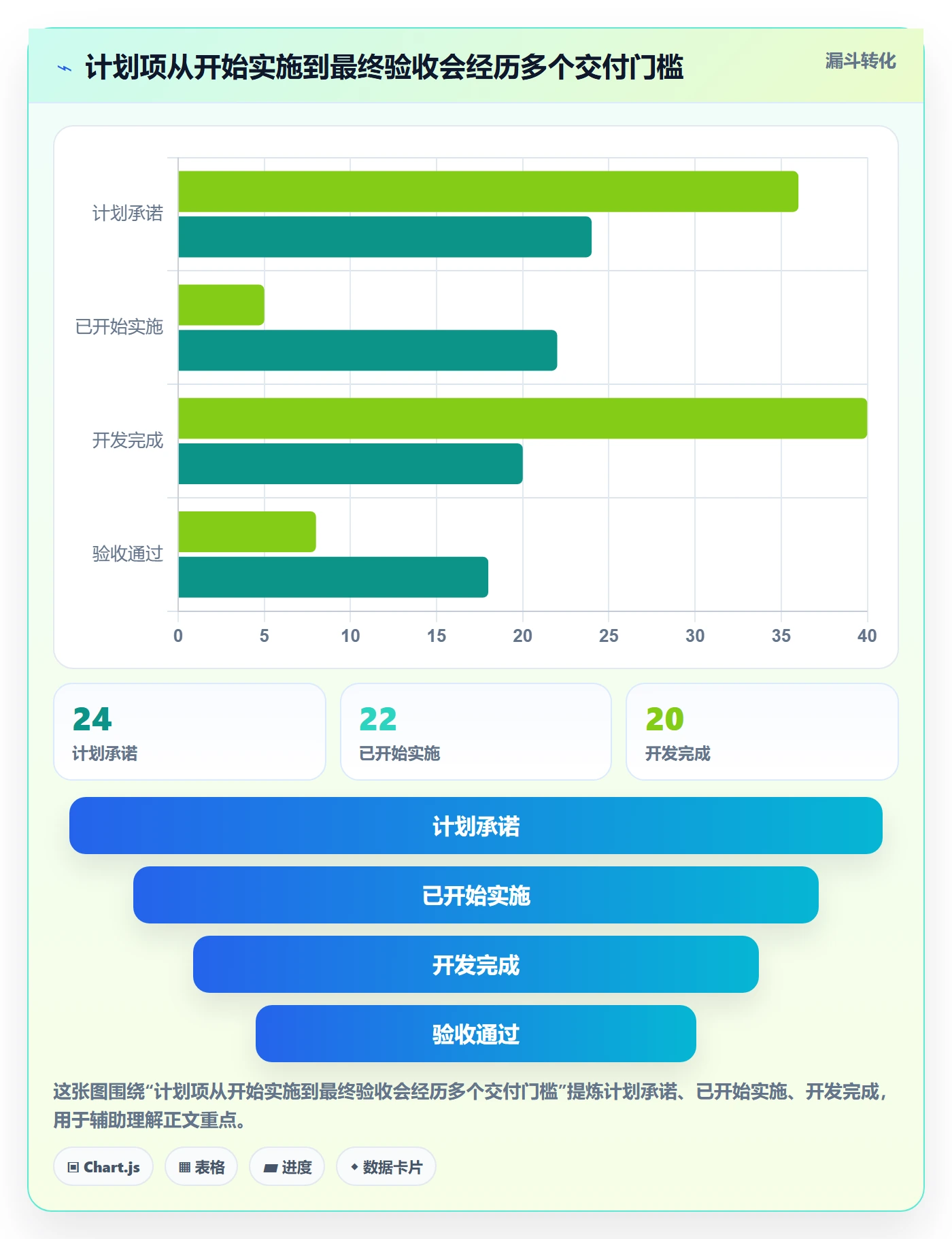迭代进度怎么做?项目经理制度设计:迭代管理从0到1