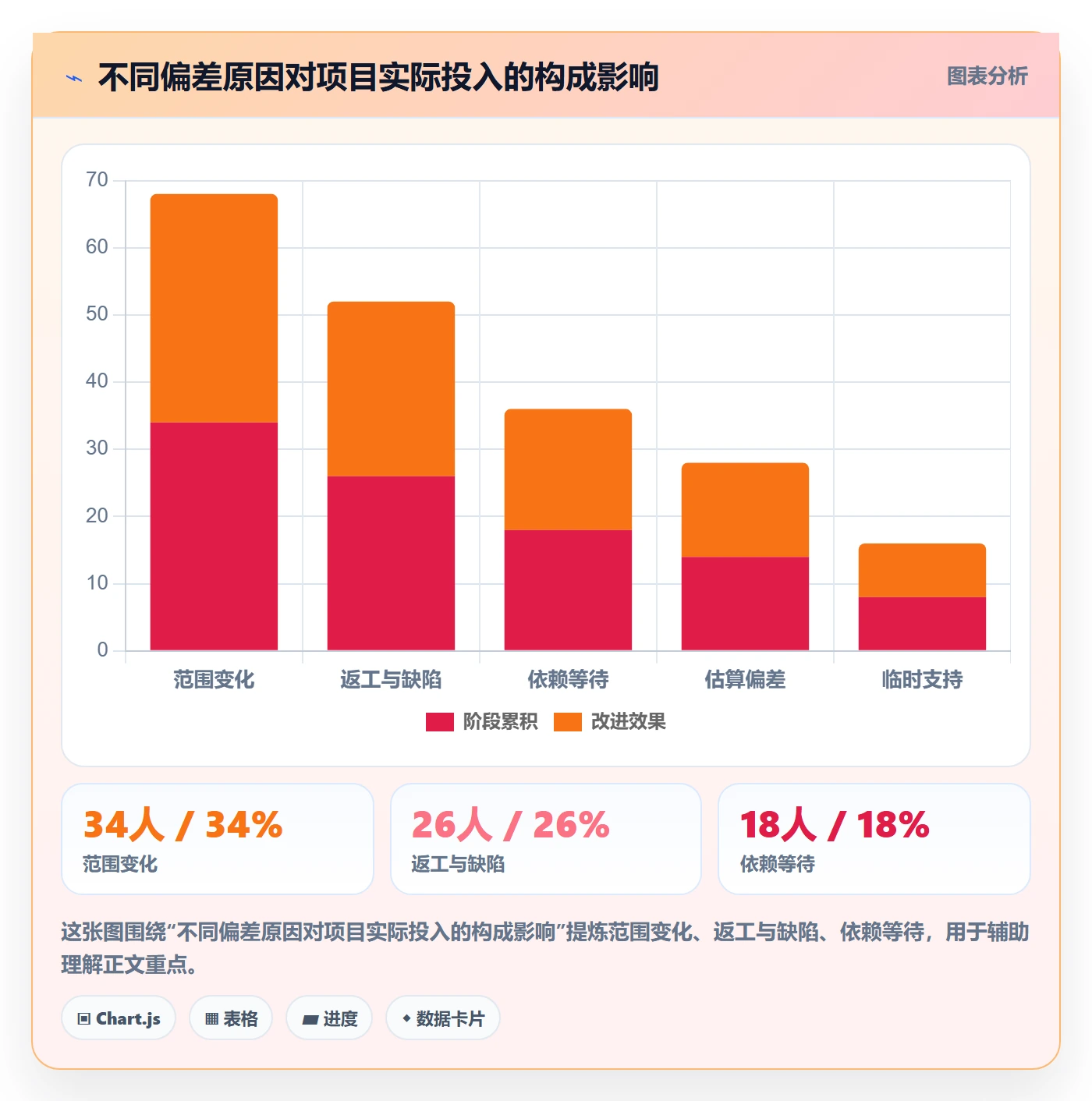 工时管理工时统计全流程:项目负责人协同管理与一文讲清