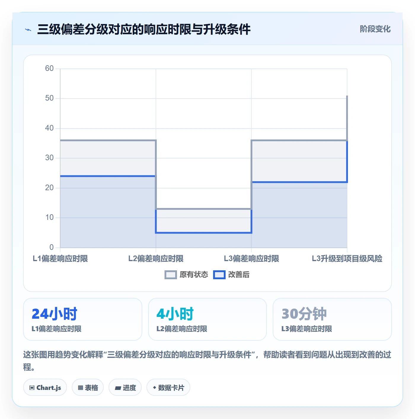 进度偏差实操方法:项目成员提升进度管理效率的落地方案方法与模板