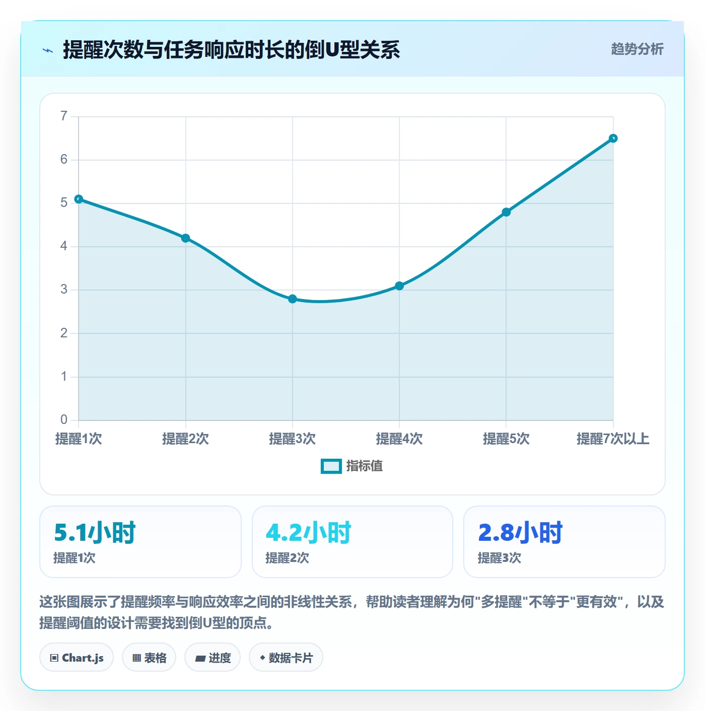 超期提醒流程与规范：产品经理任务提醒最佳实践关键指标
