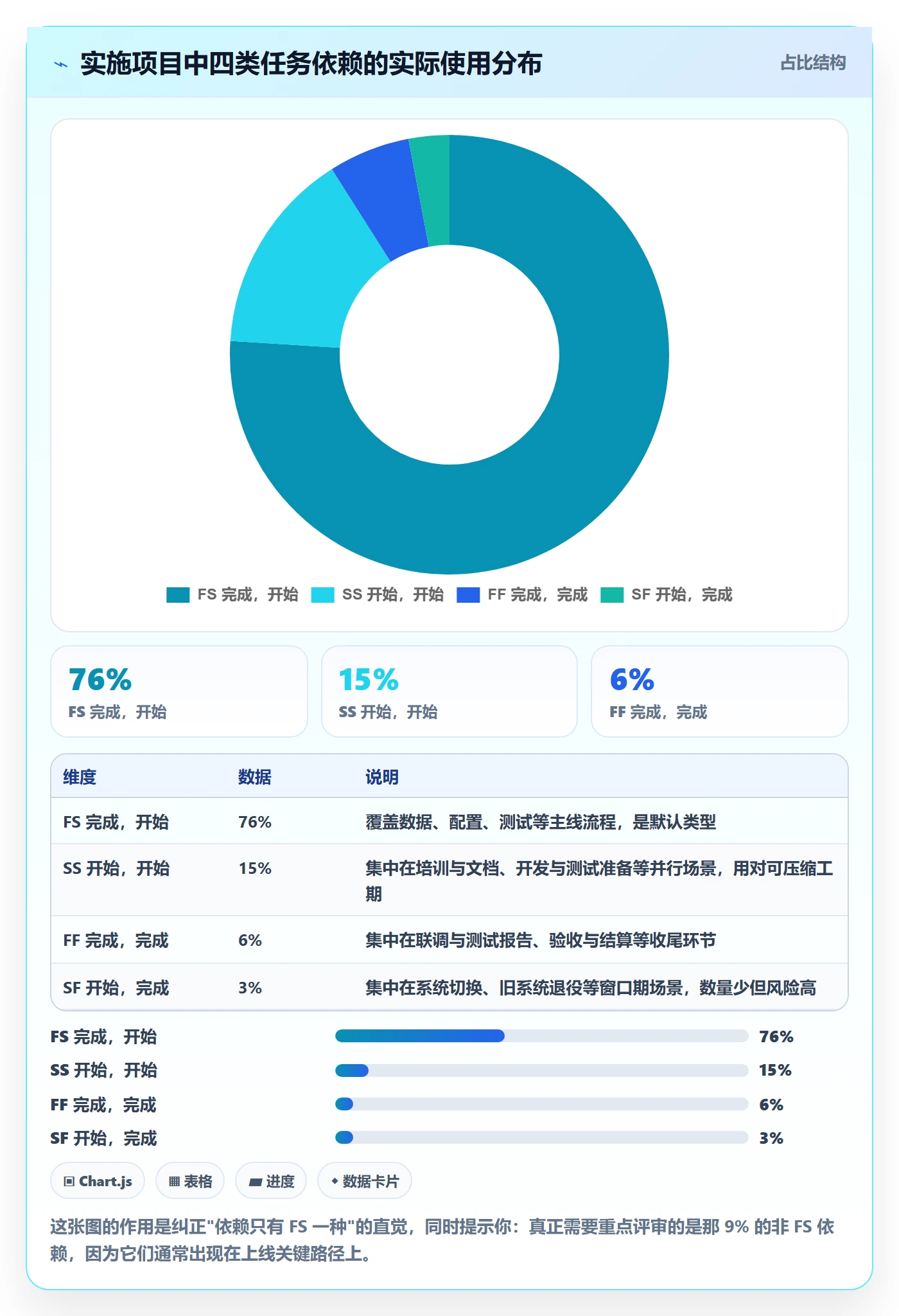 任务依赖前置任务全流程：实施团队制度设计与一文讲清