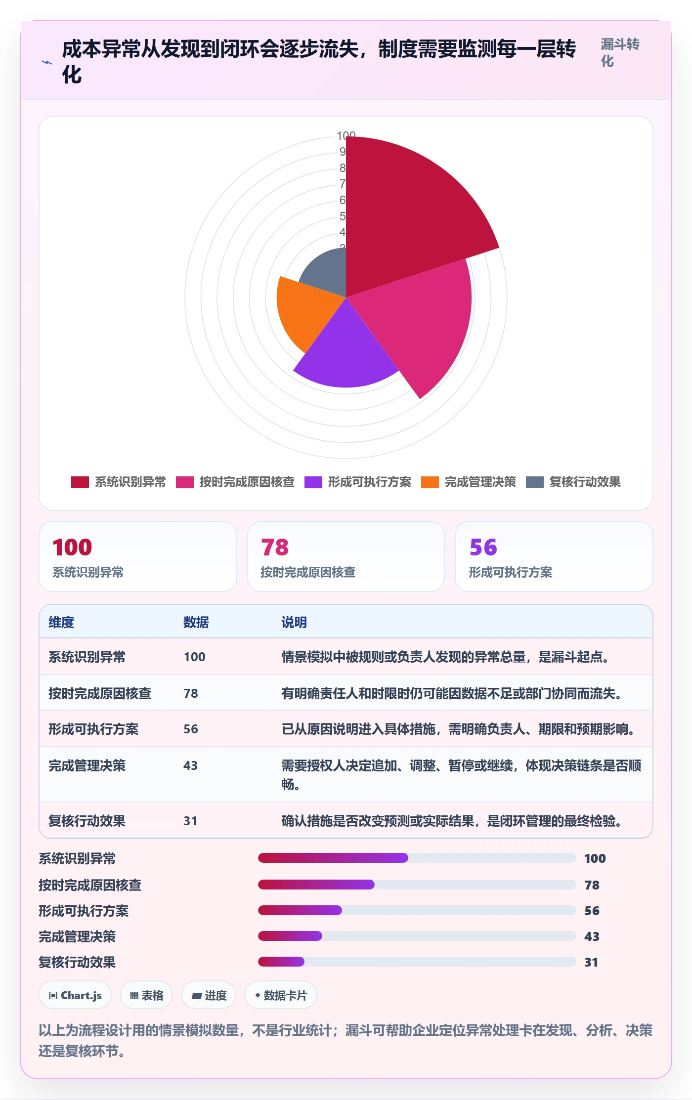 成本管理方法大全:管理层成本管理制度设计落地清单