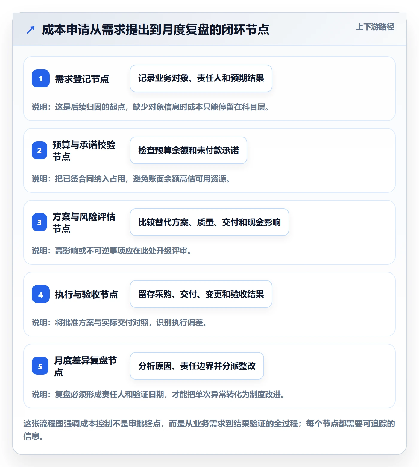 成本落地方案:企业管理者开展成本管理的制度设计案例解析
