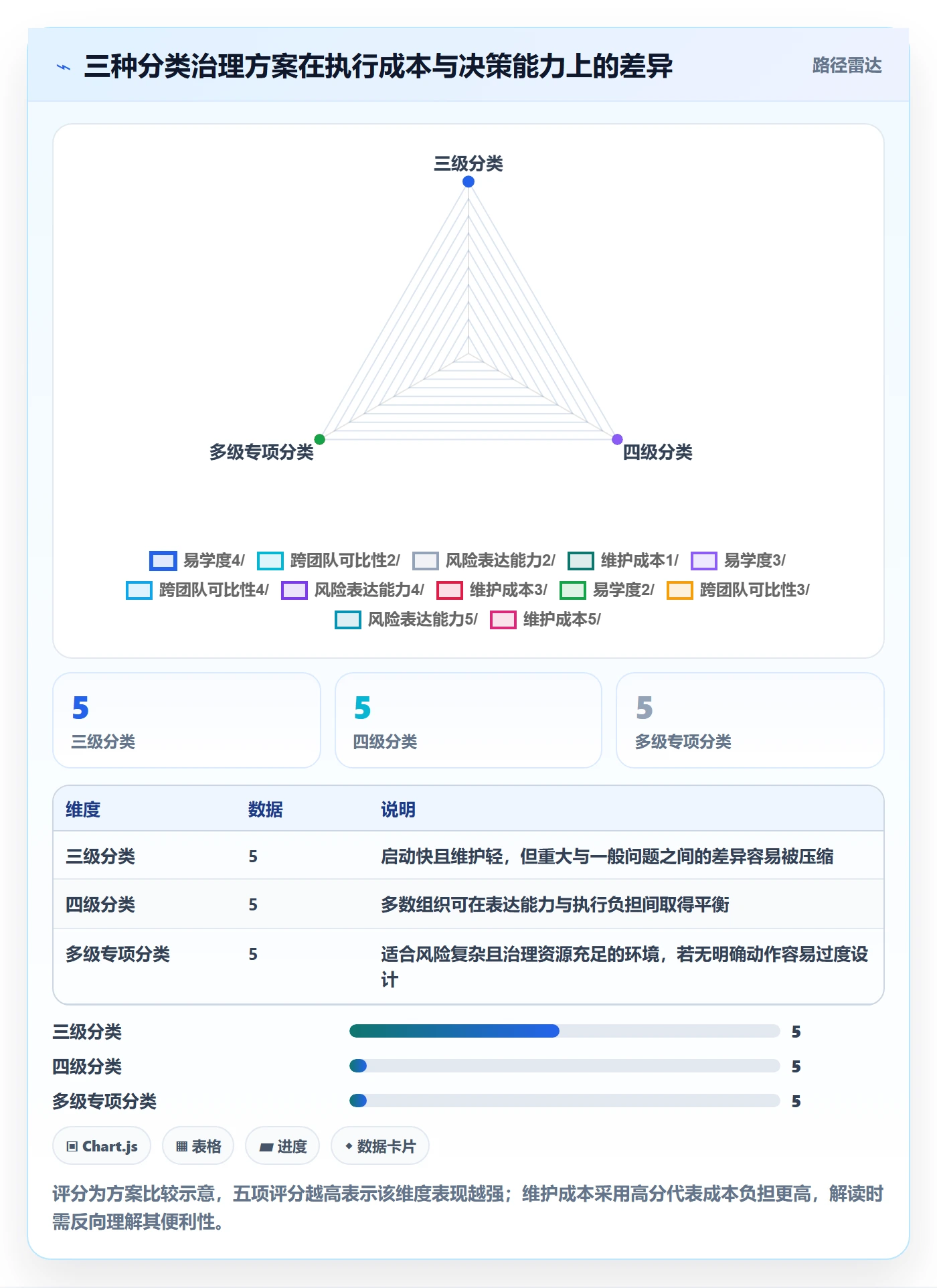 严重程度落地方案:管理层开展Bug / 缺陷的入门指南案例解析