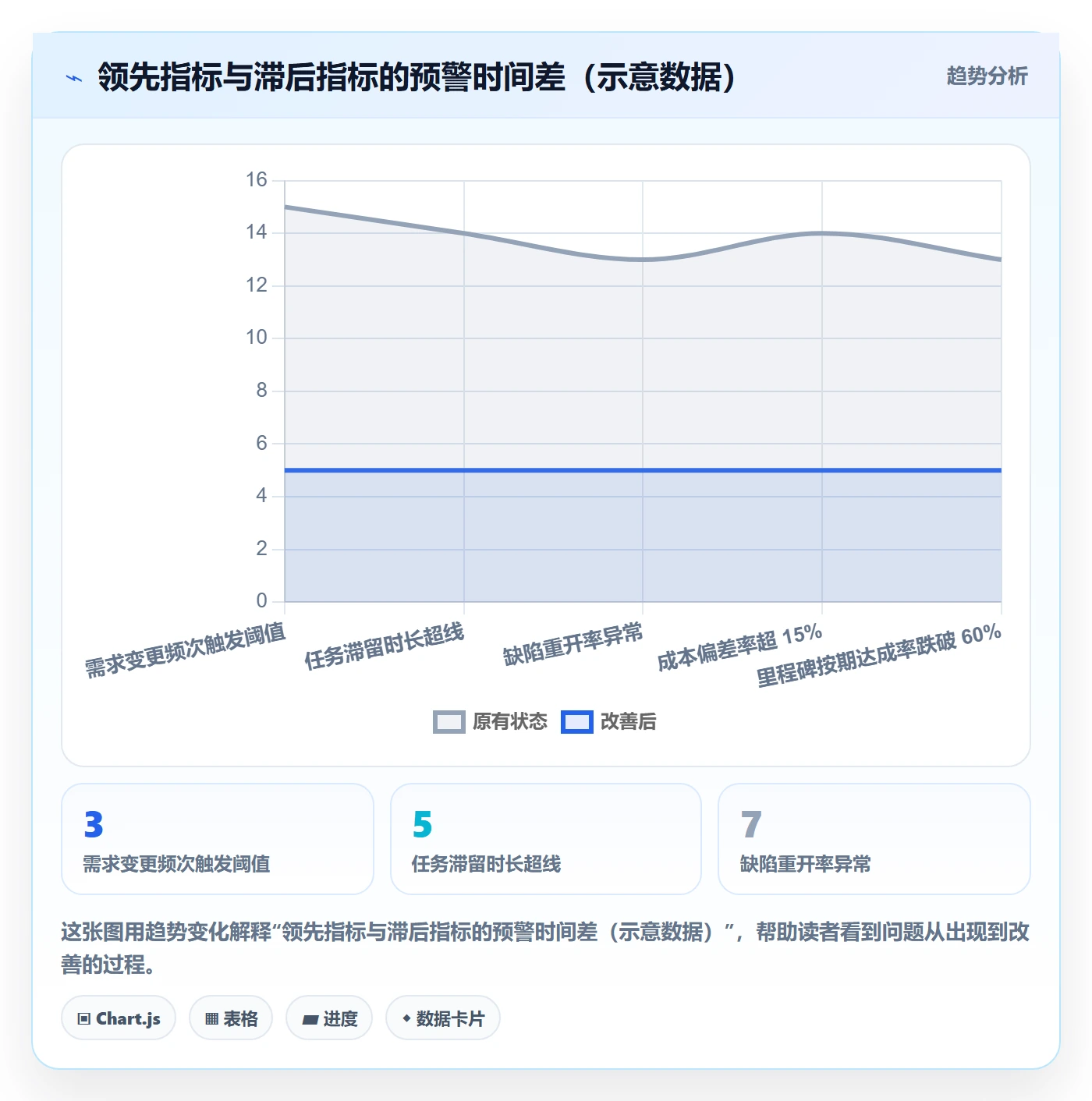 暂停管理指南:管理层如何做好任务执行,数据分析全流程