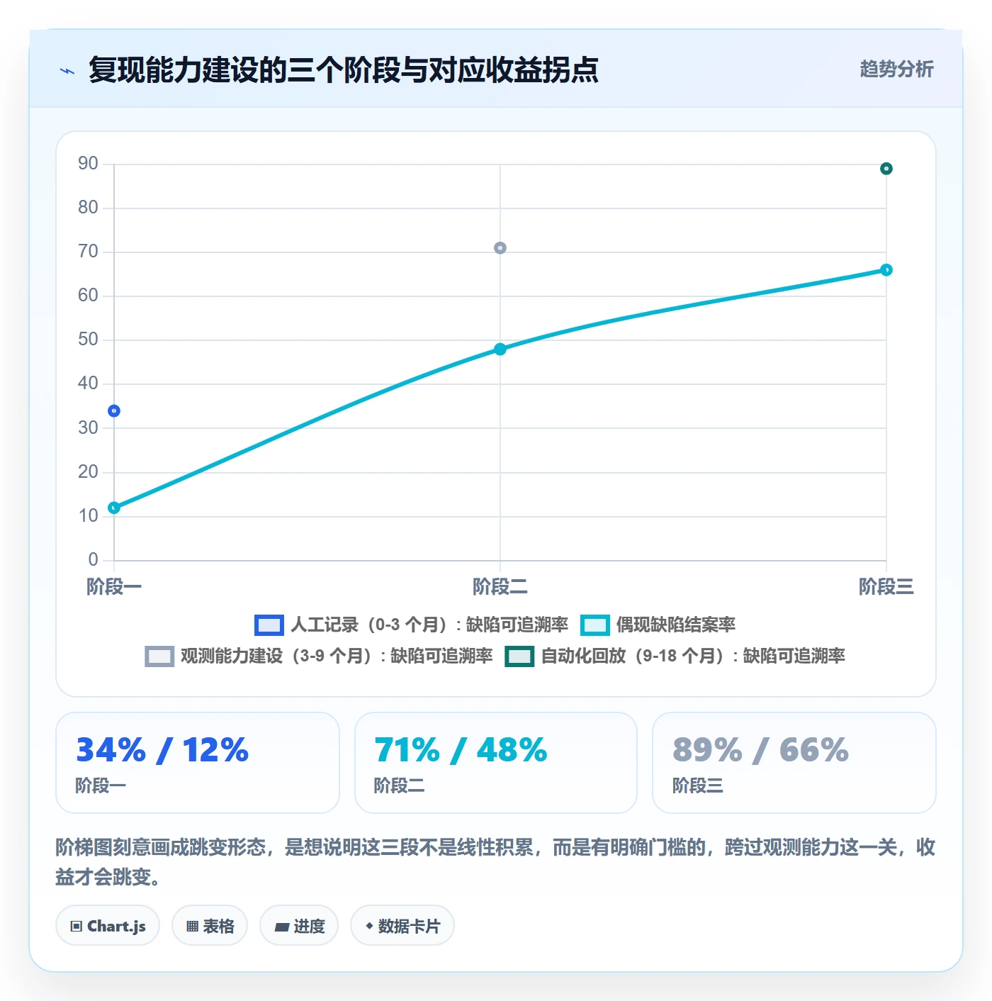 复现步骤怎么做?项目负责人风险控制:Bug / 缺陷从0到1