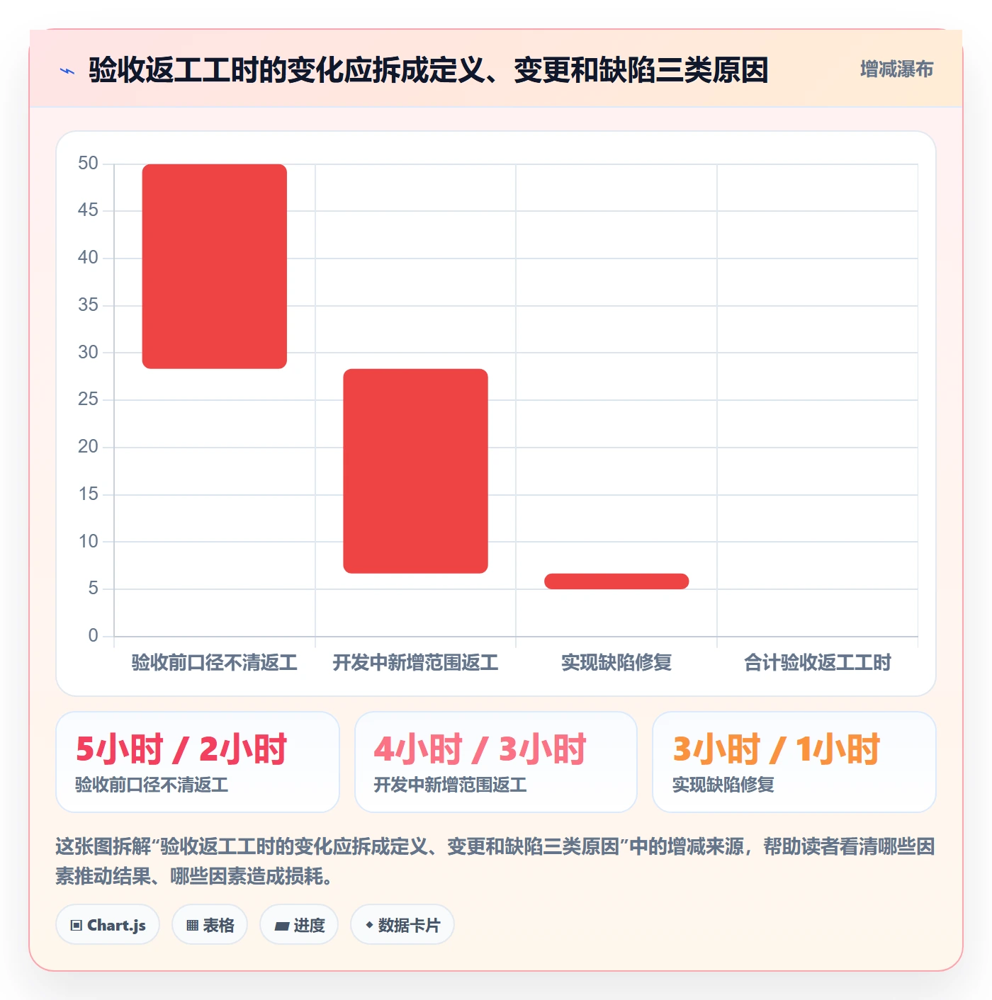 需求拆解怎么做？项目经理制度设计：需求管理从0到1
