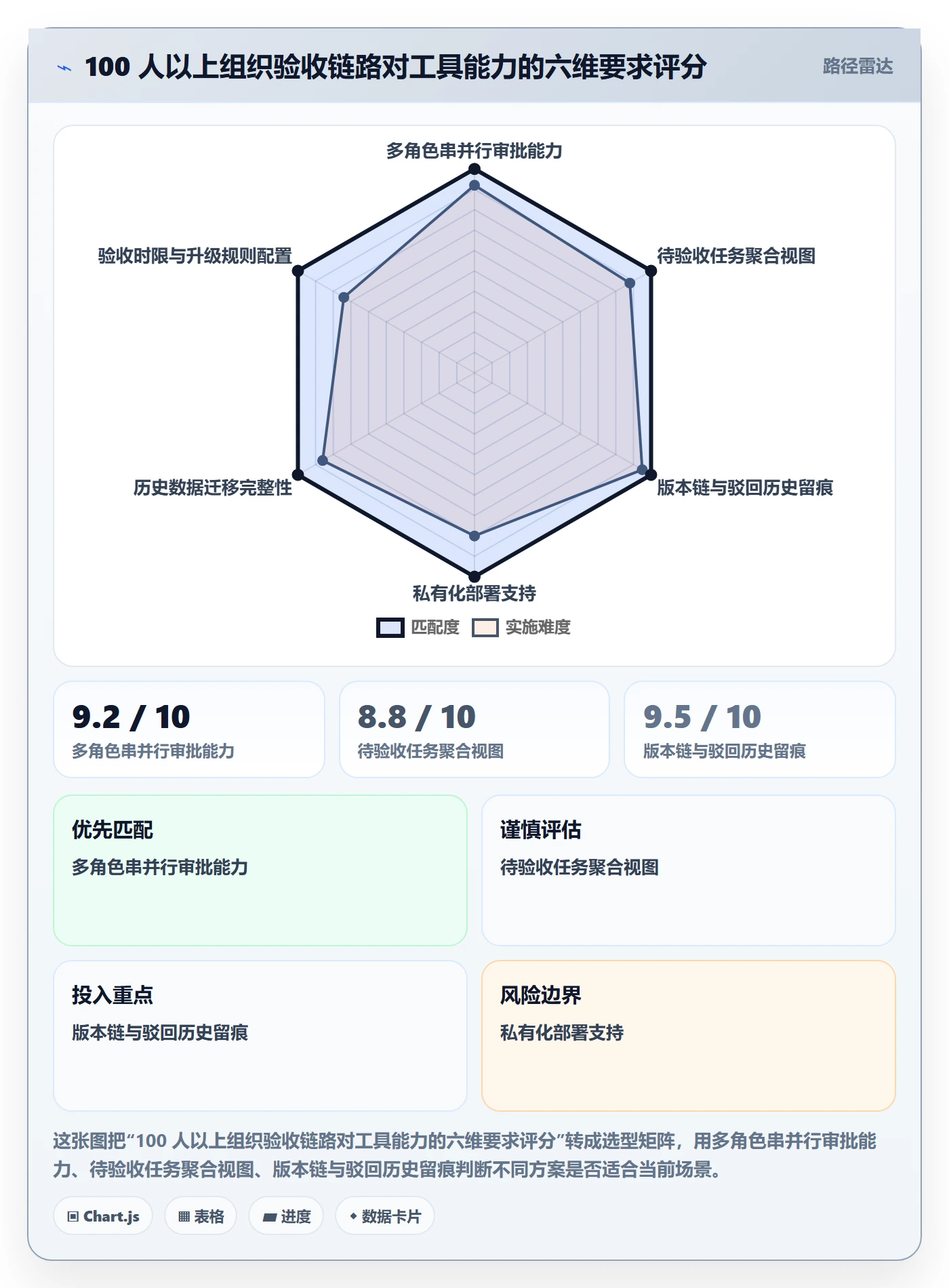 任务验收提交教程:项目成员流程优化,避坑指南