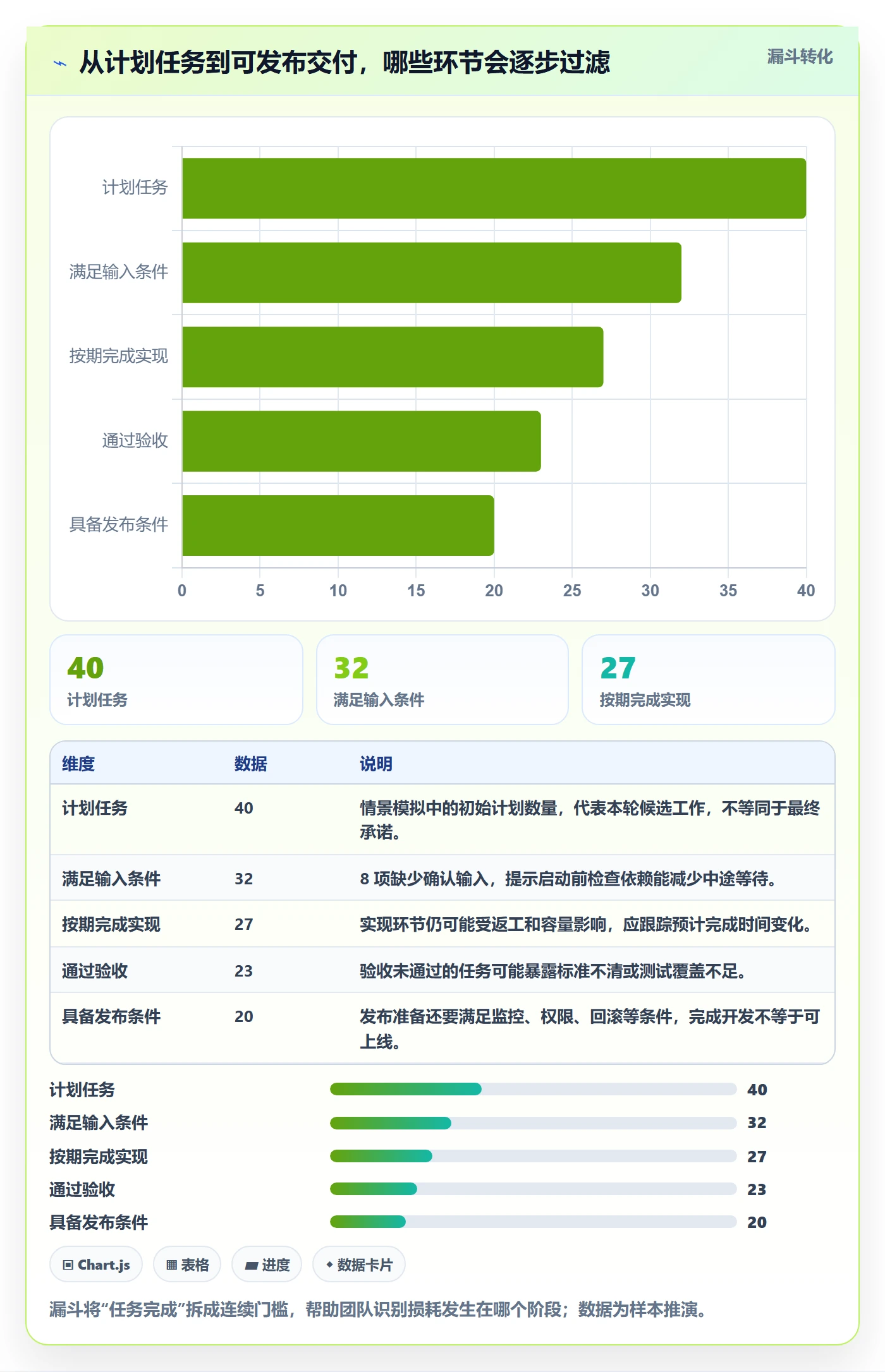 迭代管理迭代任务全流程：跨部门团队风险控制与一文讲清