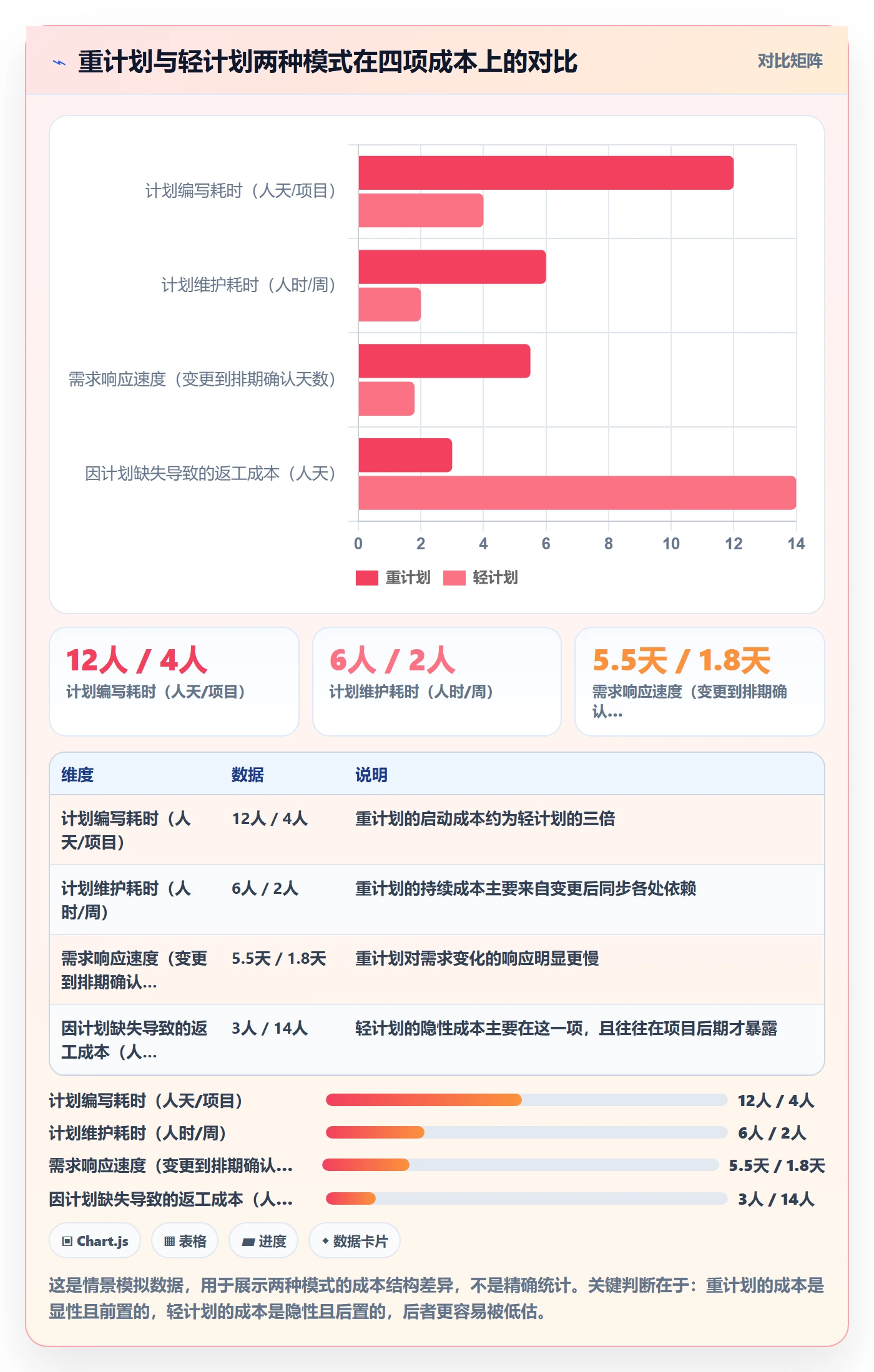 项目规划实施计划全流程:研发团队风险控制与一文讲清