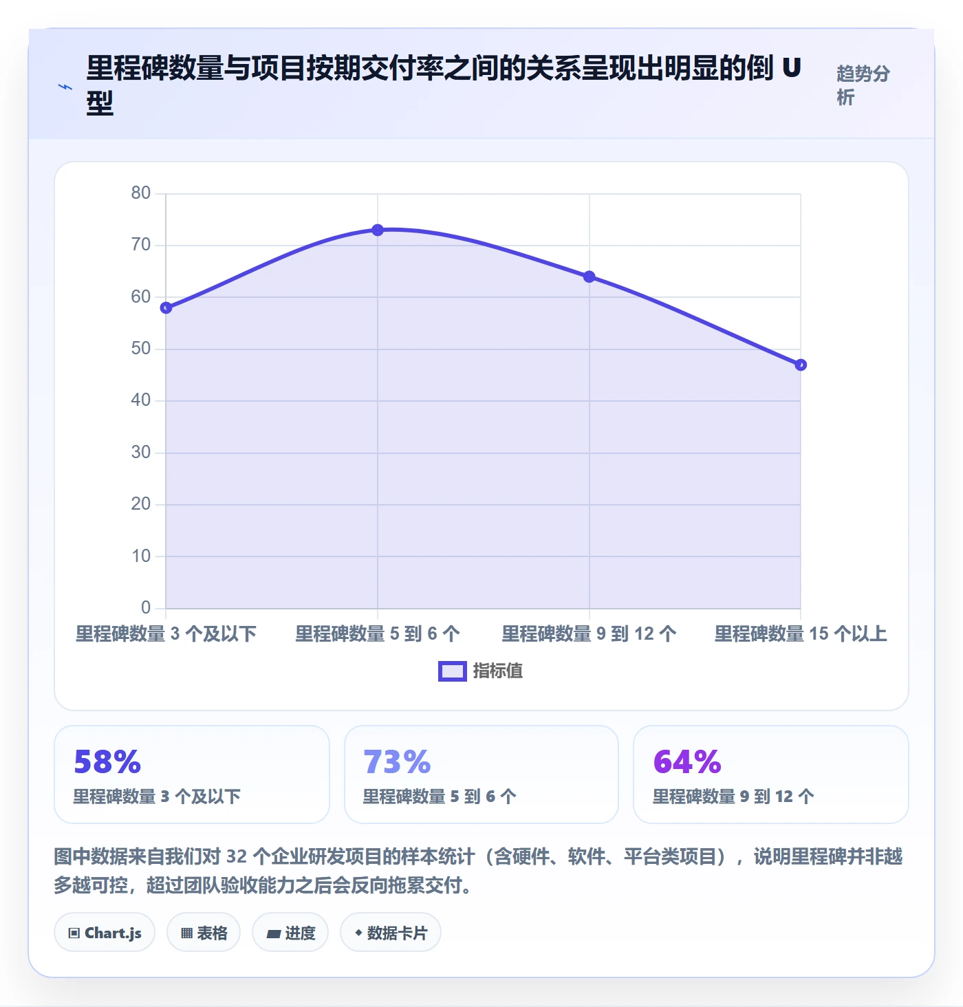 里程碑怎么做？企业管理者流程优化：项目阶段从0到1