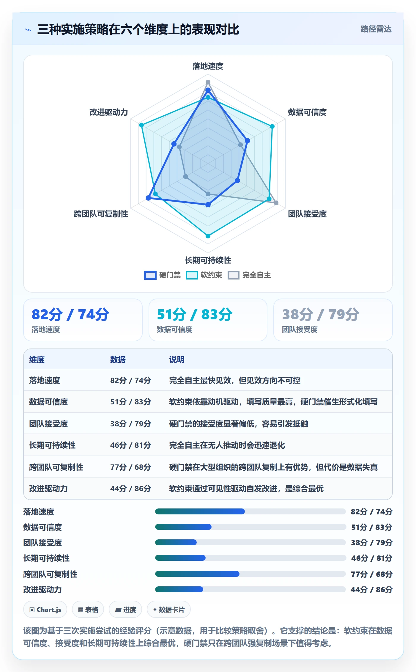 返工怎么做?产品经理数据分析:任务验收从0到1