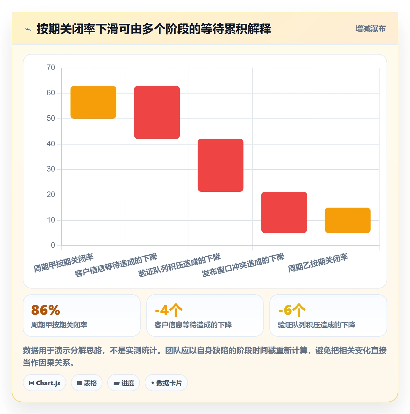 验证流程与规范:实施团队Bug / 缺陷数据分析关键指标