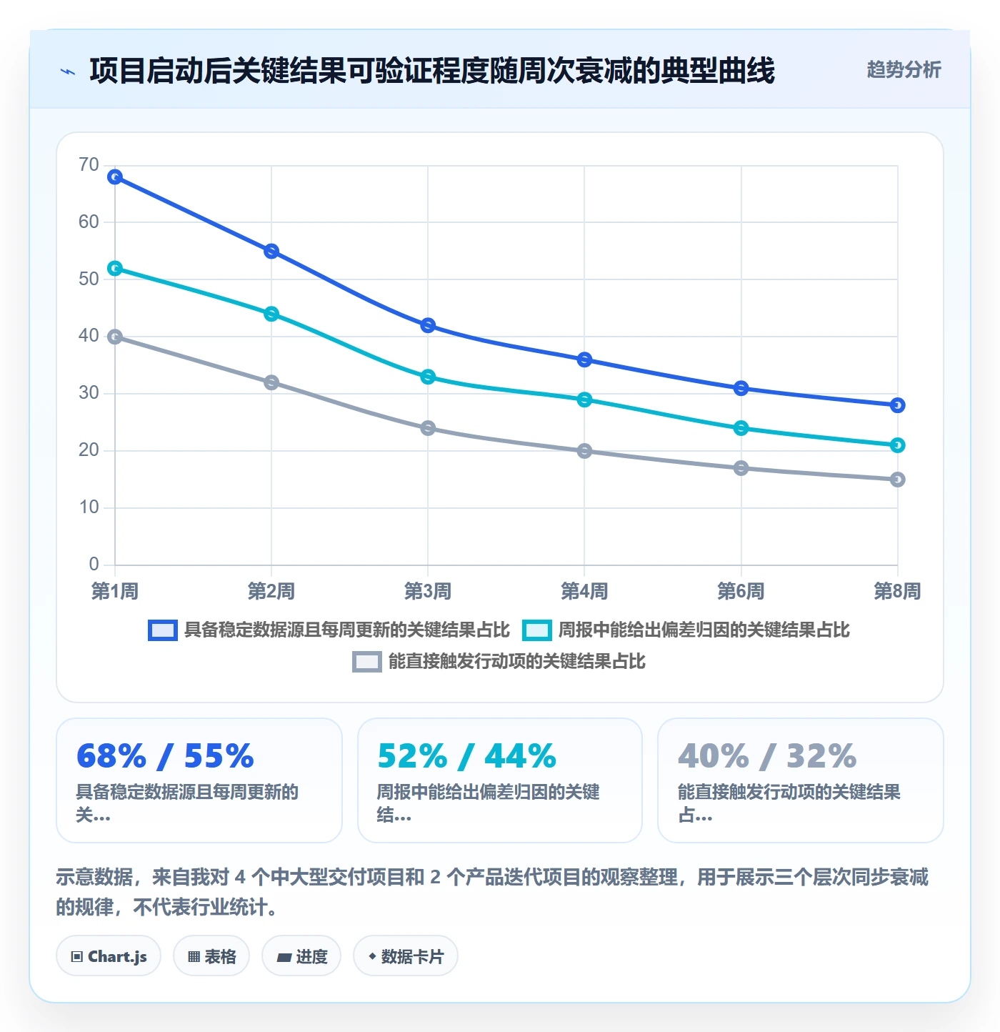 项目目标关键结果全流程:项目负责人数据分析与一文讲清