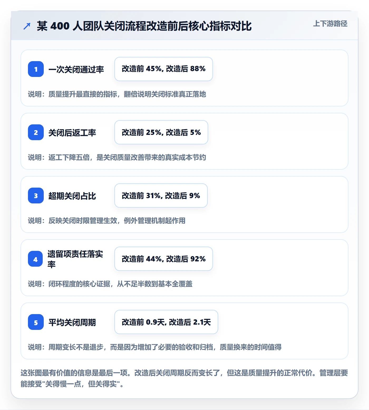 关闭最佳实践:管理层任务执行流程优化,常见问题