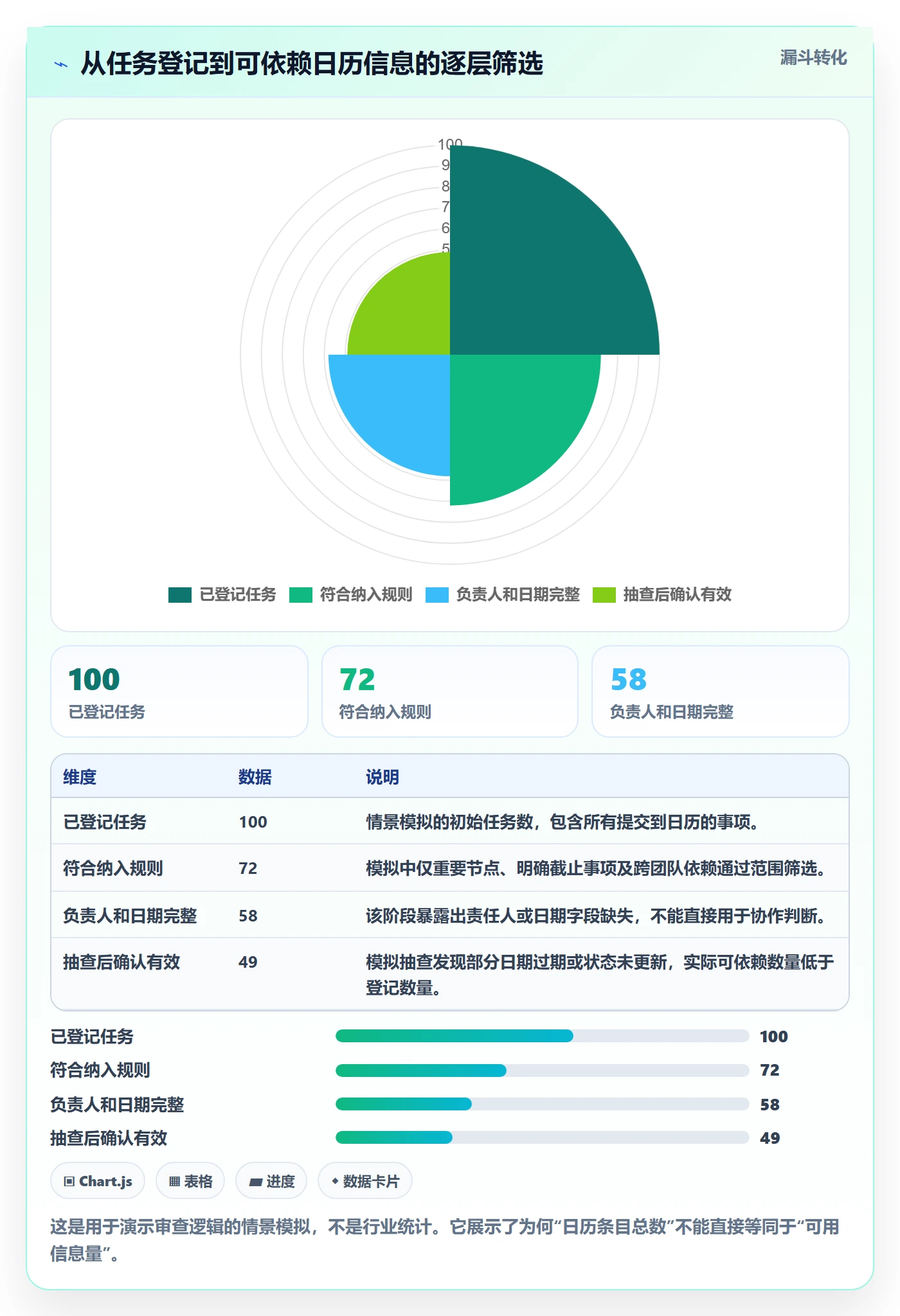 任务日历最佳实践：跨部门团队日历视图制度设计，常见问题