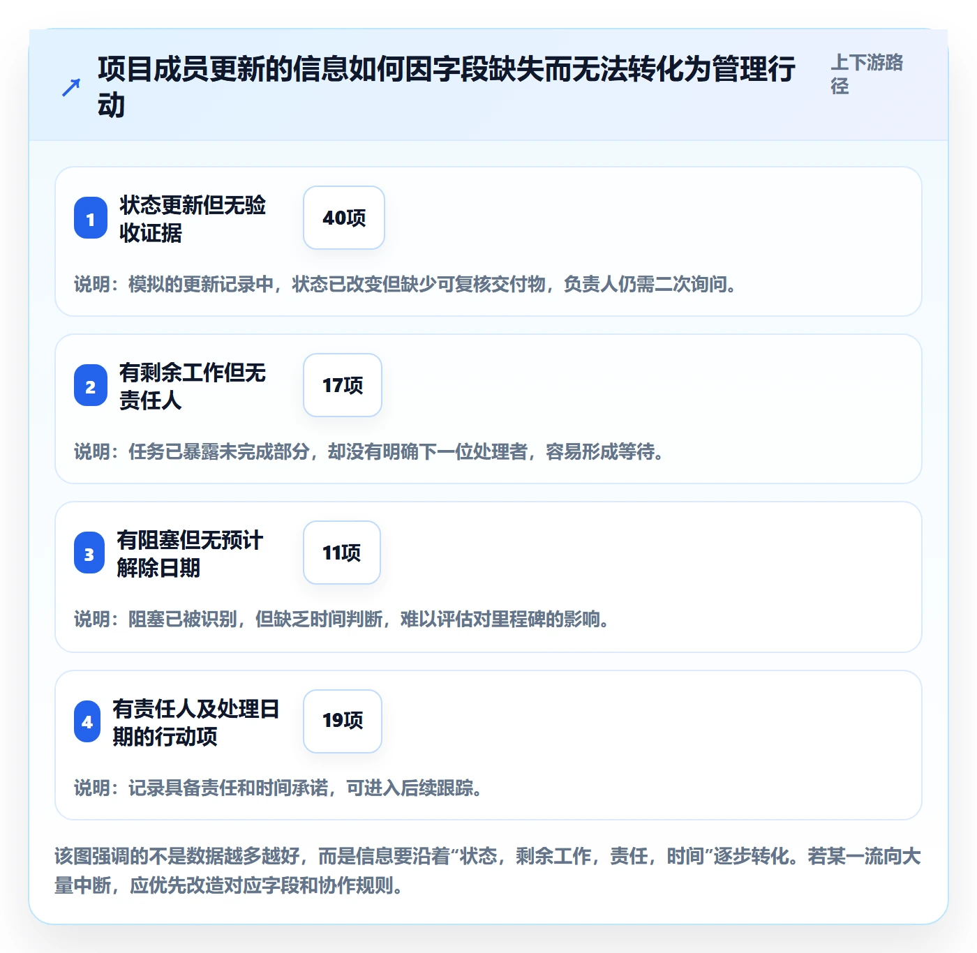 动态实操方法:项目成员提升进度跟踪效率的数据分析方法与模板