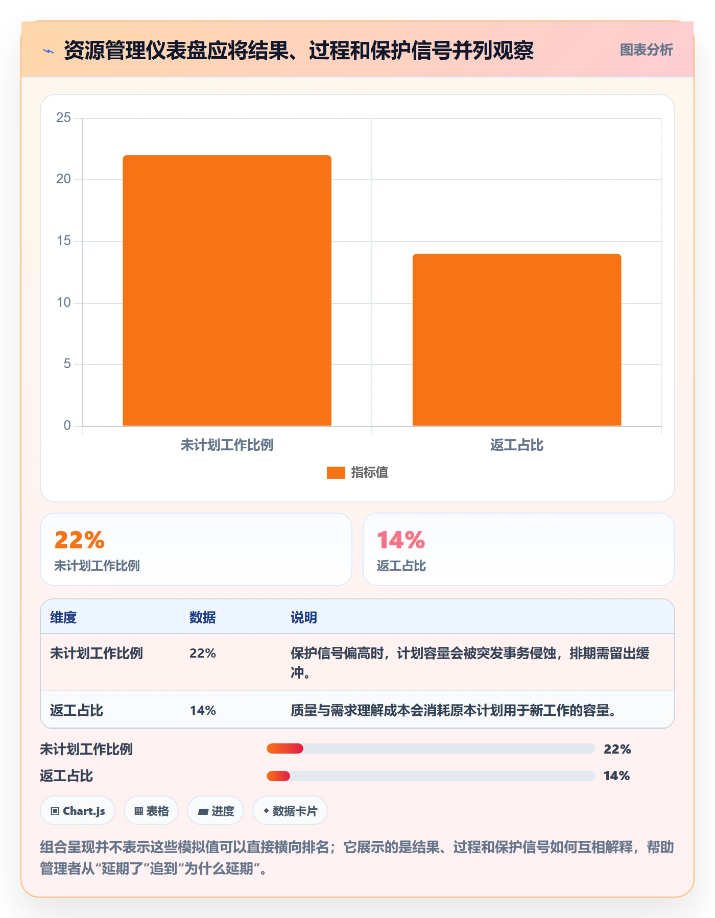 角色流程与规范：跨部门团队资源管理入门指南关键指标