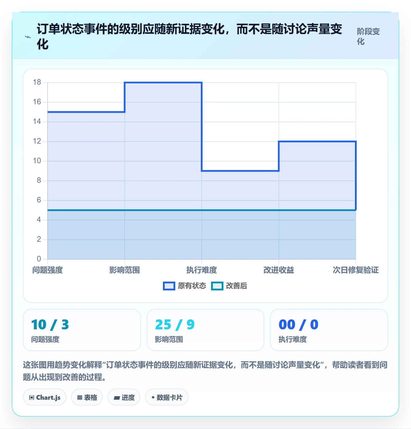 严重程度管理指南:产品经理如何做好Bug / 缺陷,最佳实践全流程