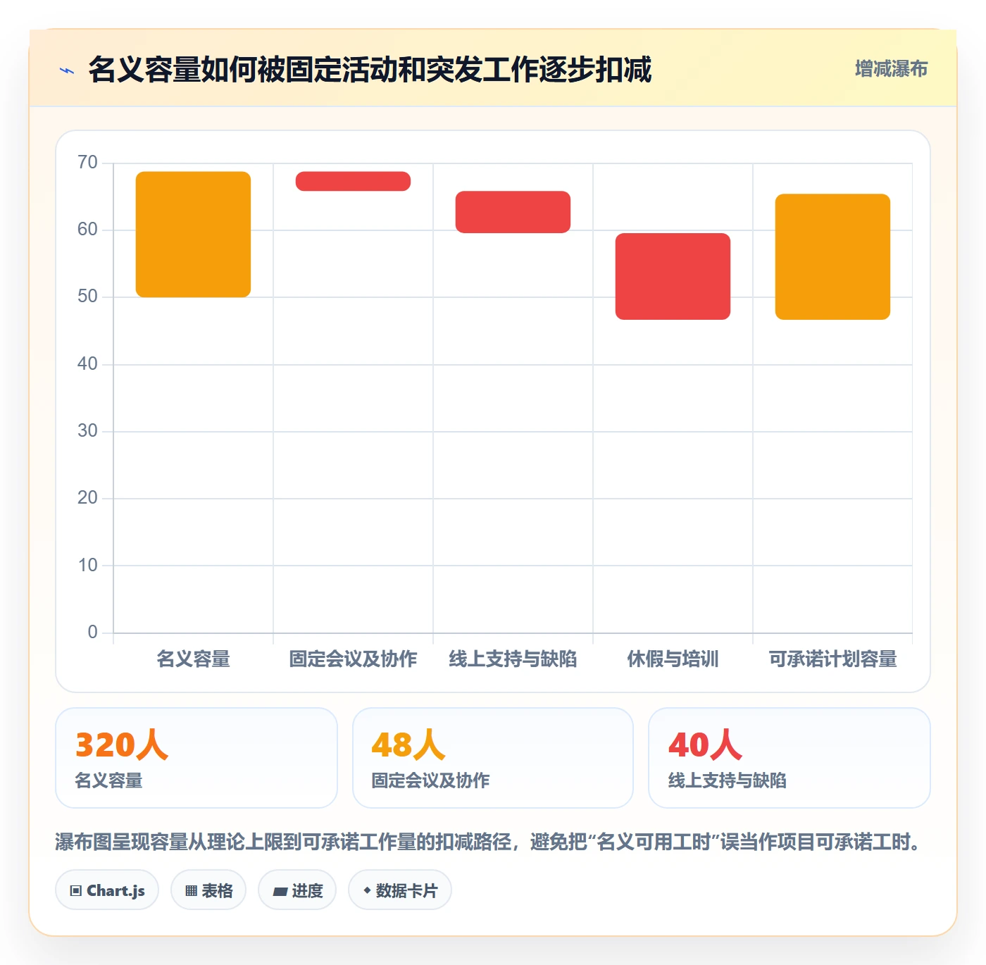 资源分配管理指南:研发团队如何做好资源管理,制度设计全流程