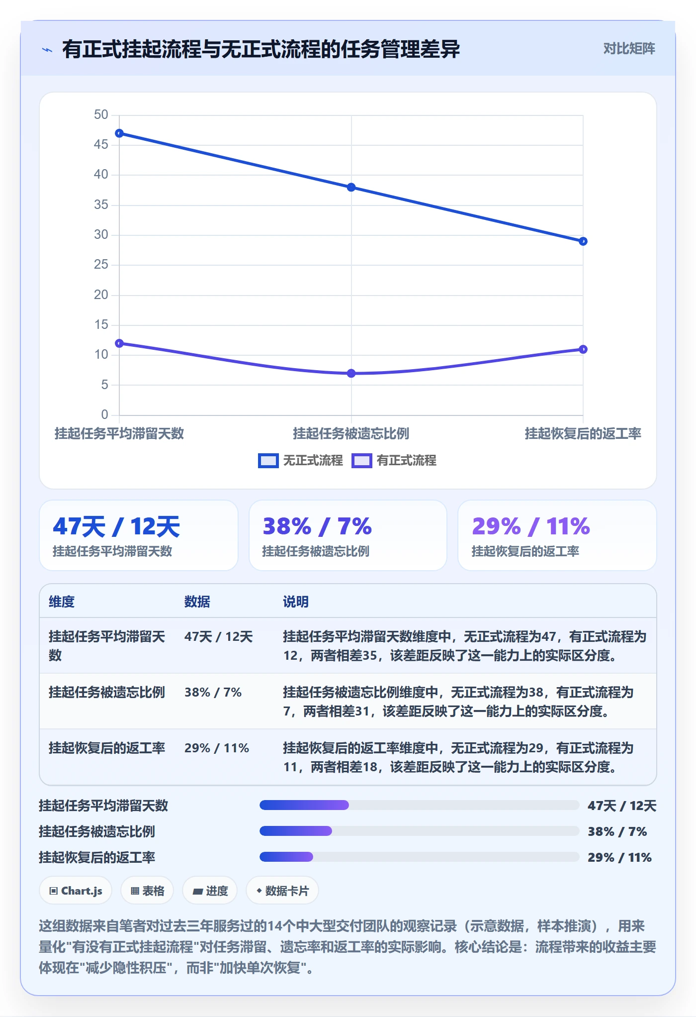 挂起管理方法大全：项目成员任务执行实操方法落地清单