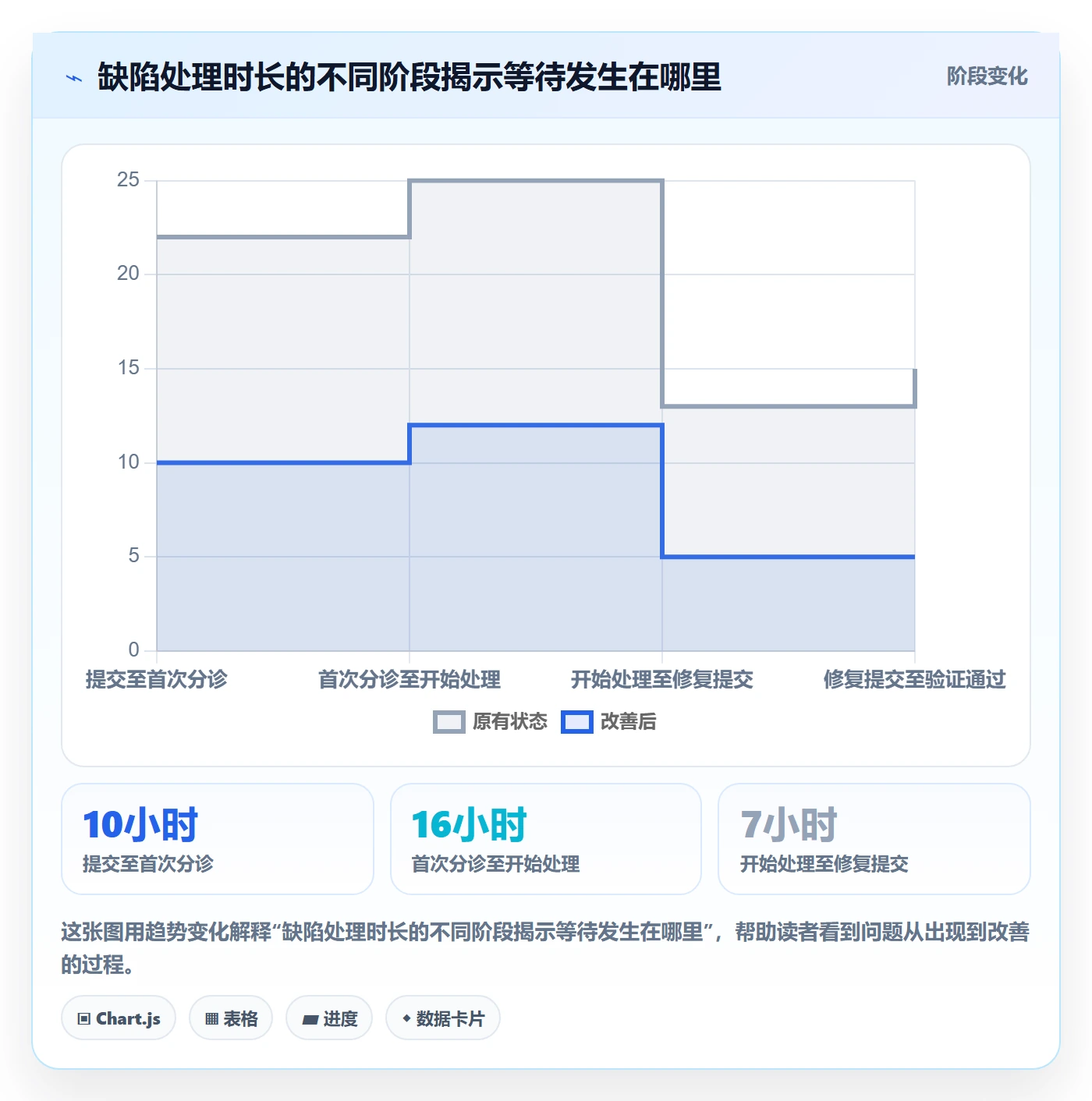 Bug / 缺陷如何做好Bug?产品经理流程优化与操作步骤