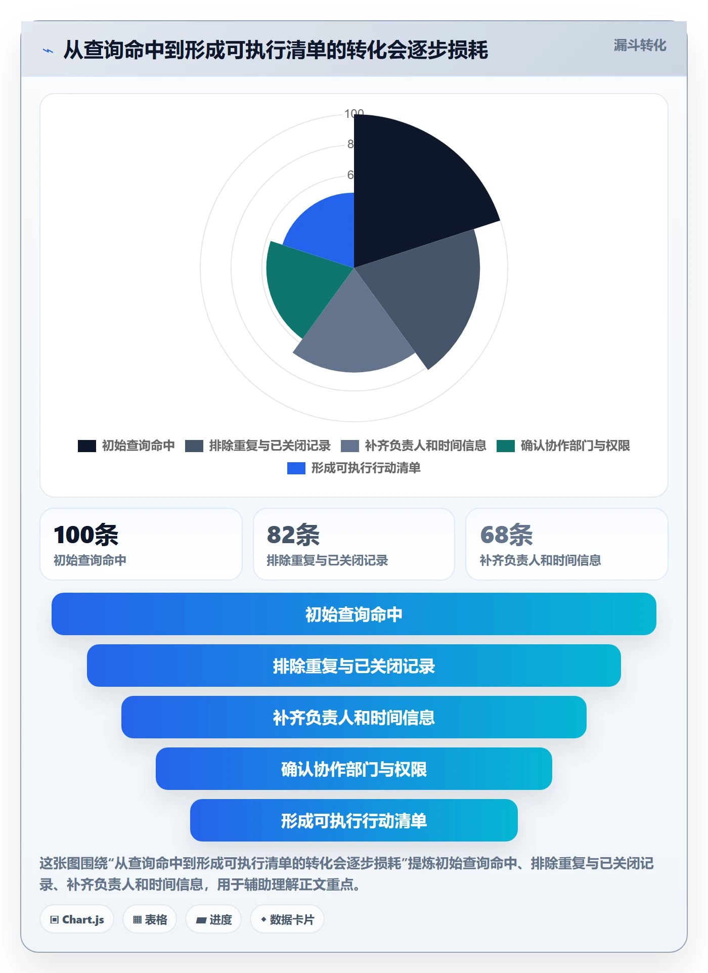 列表视图搜索全流程:跨部门团队实操方法与一文讲清