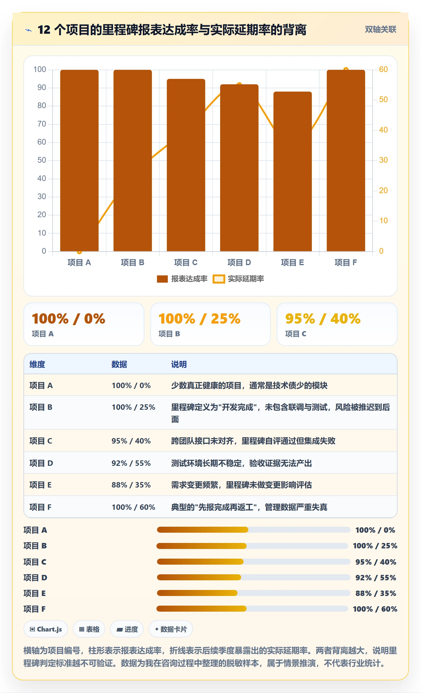 里程碑落地方案:PMO开展里程碑的效率提升案例解析