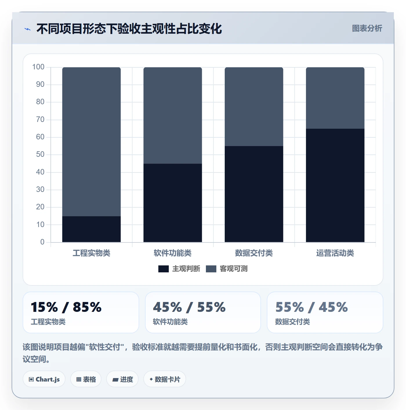 任务验收提交全流程：项目负责人风险控制与一文讲清
