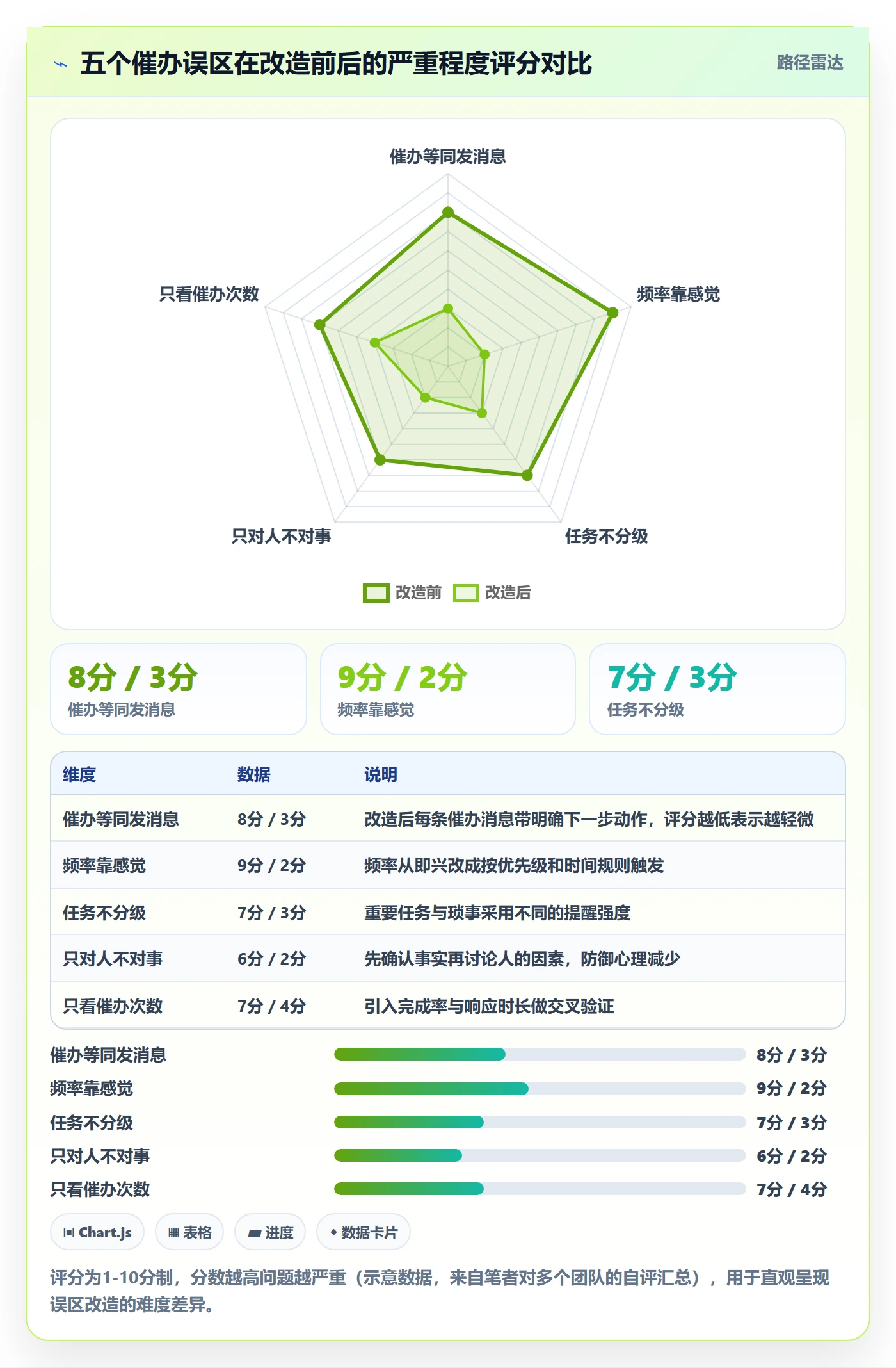 催办管理指南:企业管理者如何做好任务提醒,数据分析全流程