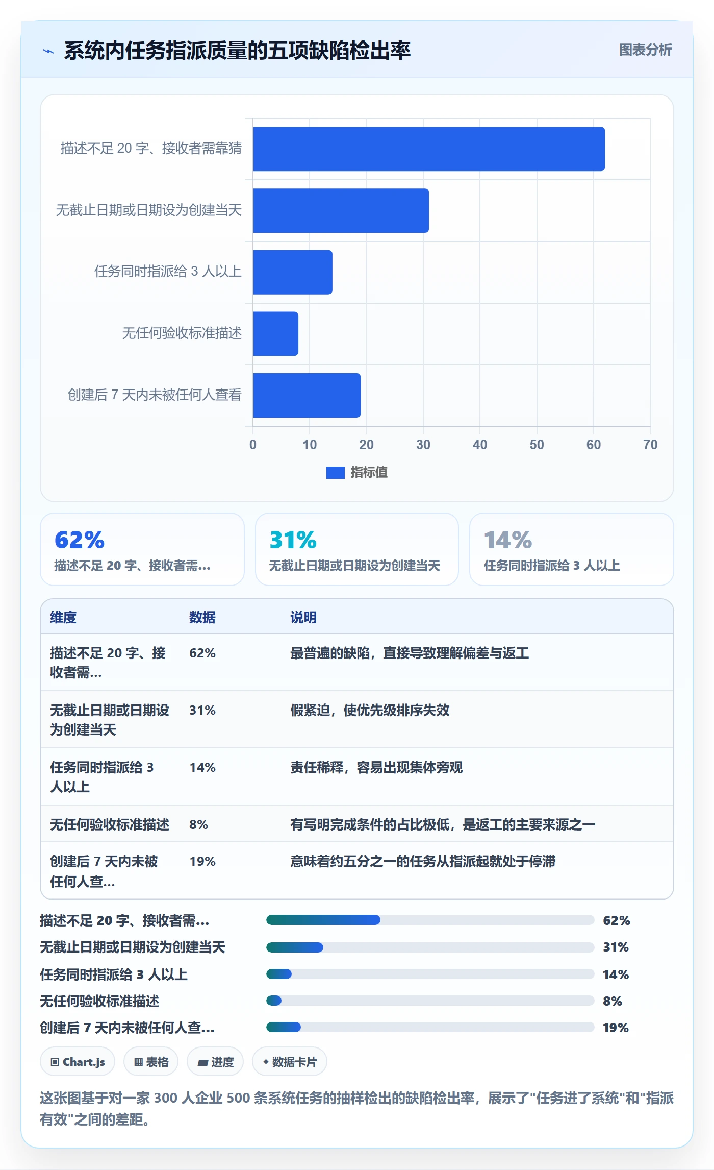 指派管理指南:企业管理者如何做好任务分派,流程优化全流程