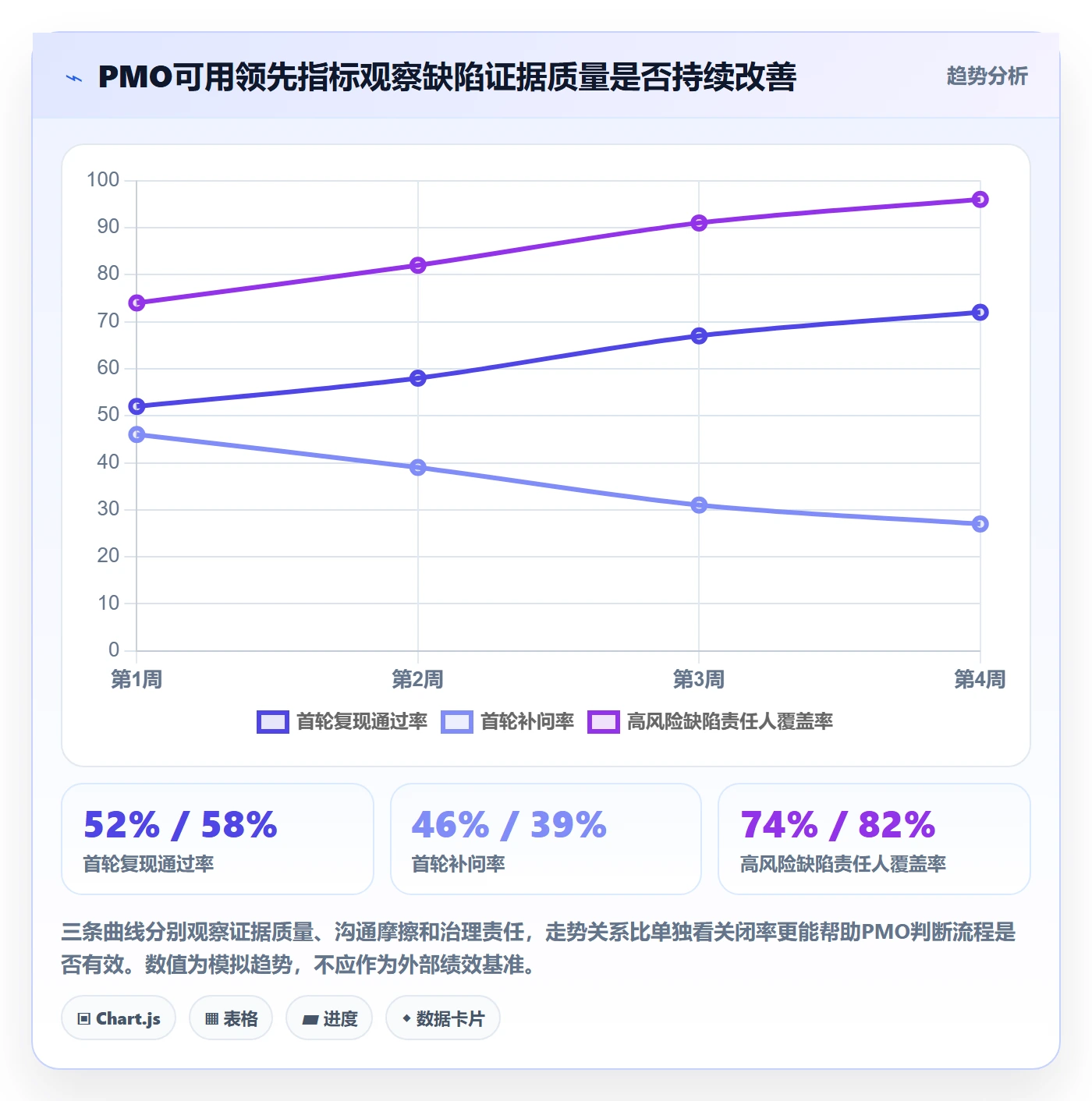 Bug / 缺陷复现步骤教程:PMO风险控制,避坑指南