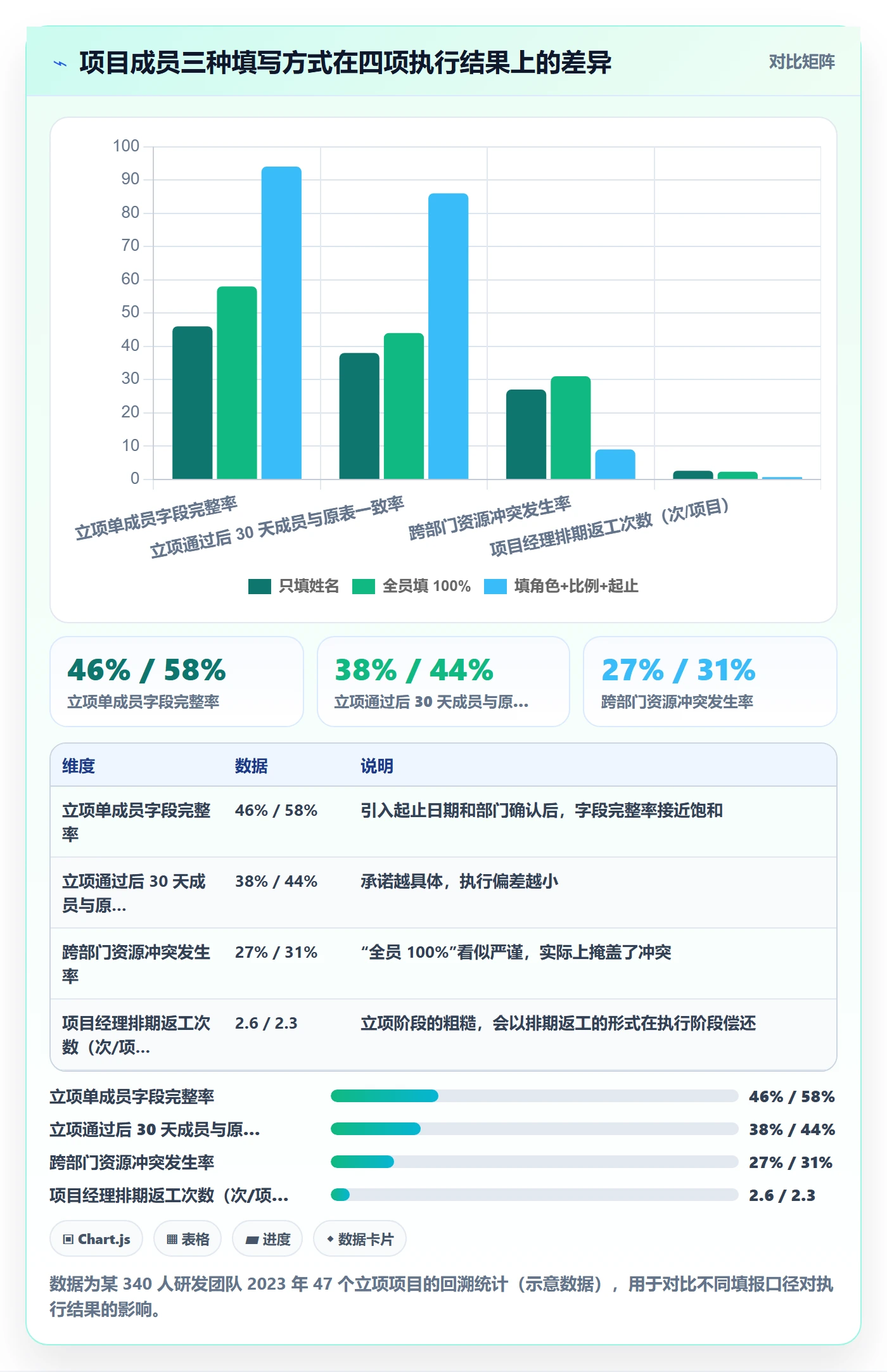 立项审批最佳实践:项目成员项目立项制度设计,常见问题