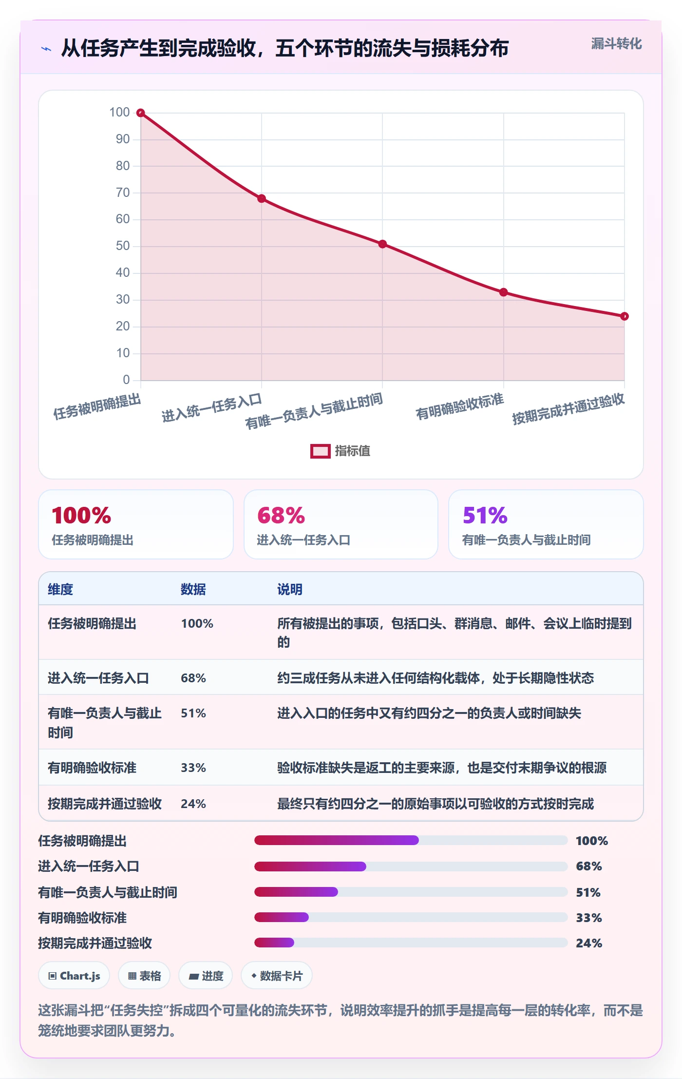 开始怎么做?实施团队效率提升:任务执行从0到1