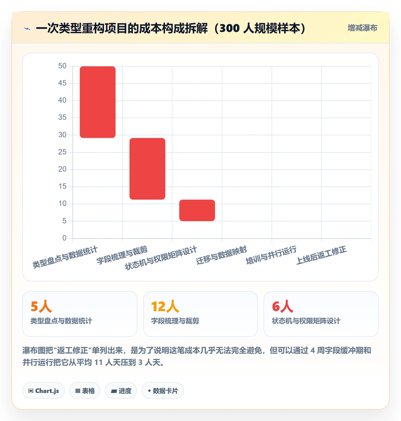 任务类型管理方法大全:项目成员任务属性协同管理落地清单