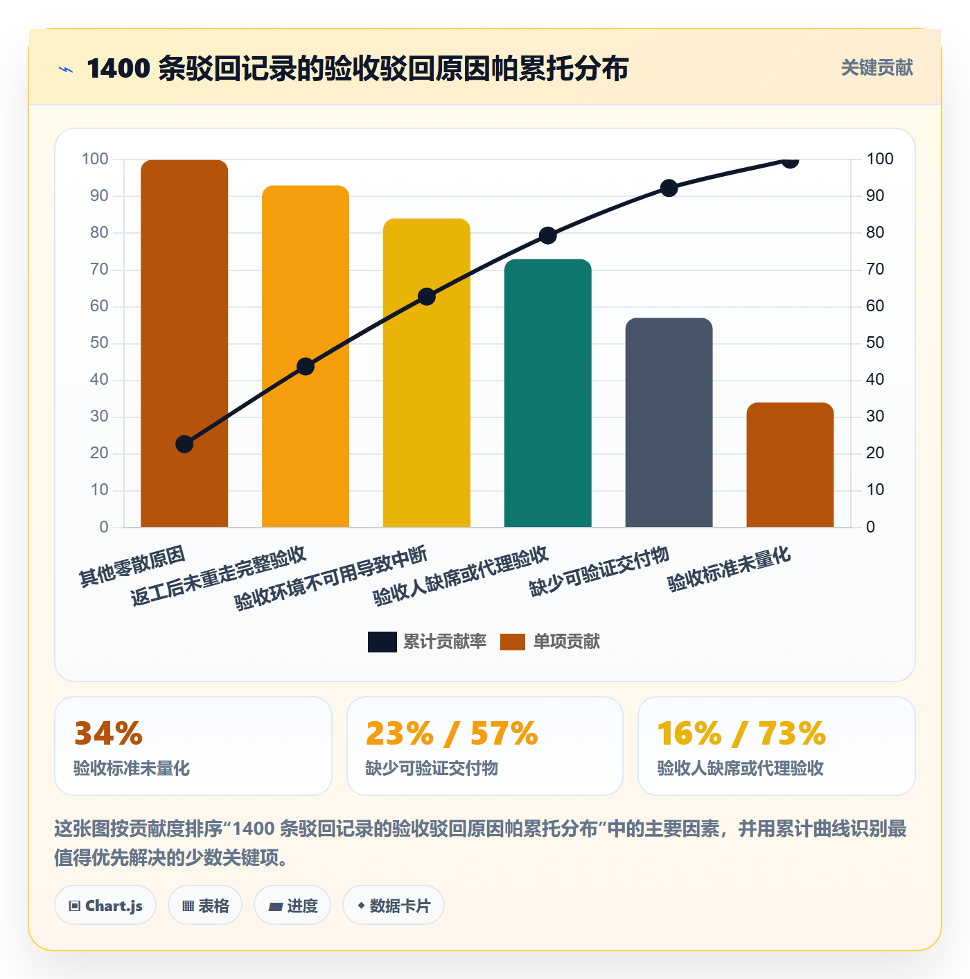 任务验收提交教程:PMO数据分析,避坑指南