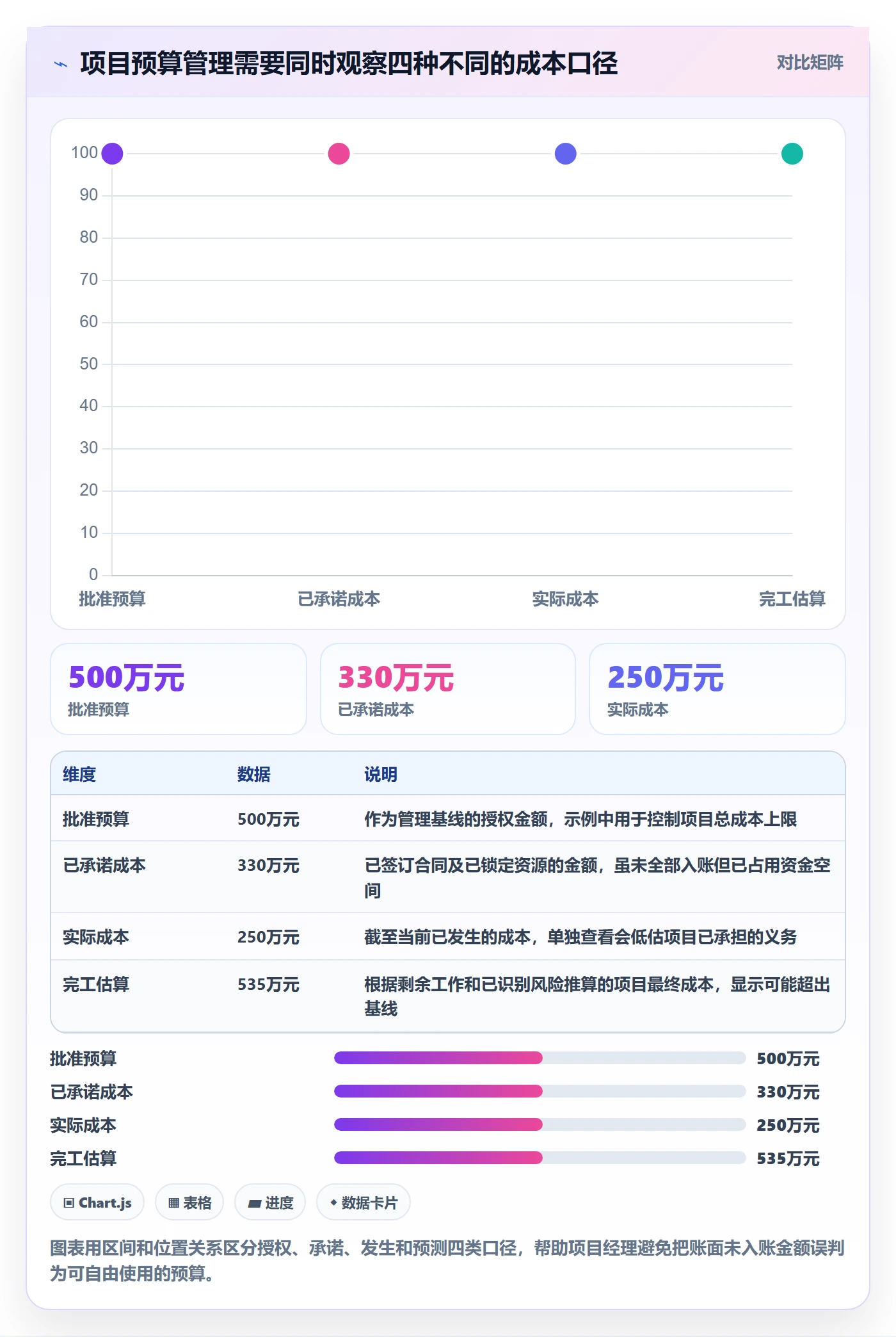预算管理项目预算教程：项目经理流程优化，避坑指南