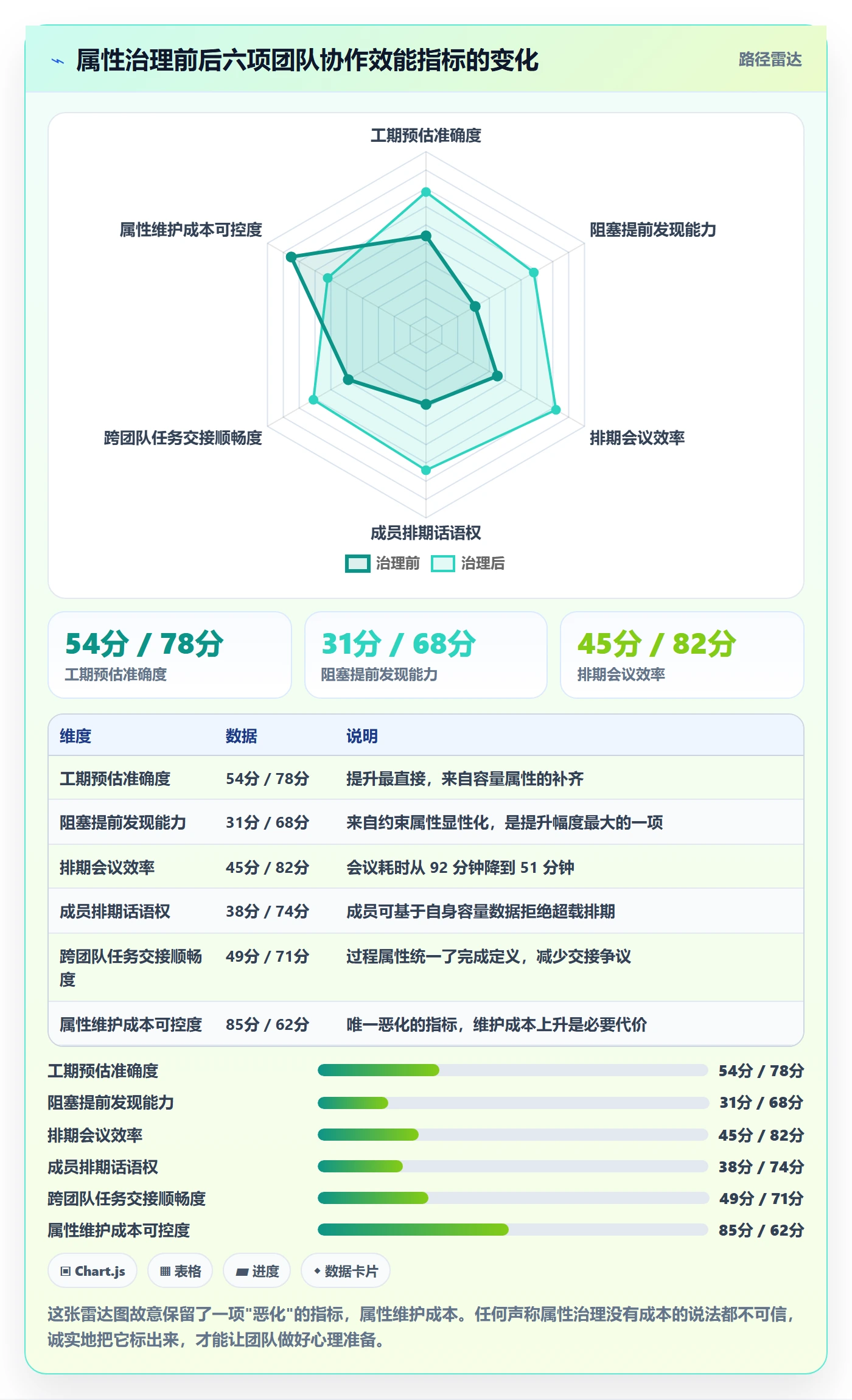 预计工期最佳实践:项目成员任务属性入门指南,常见问题