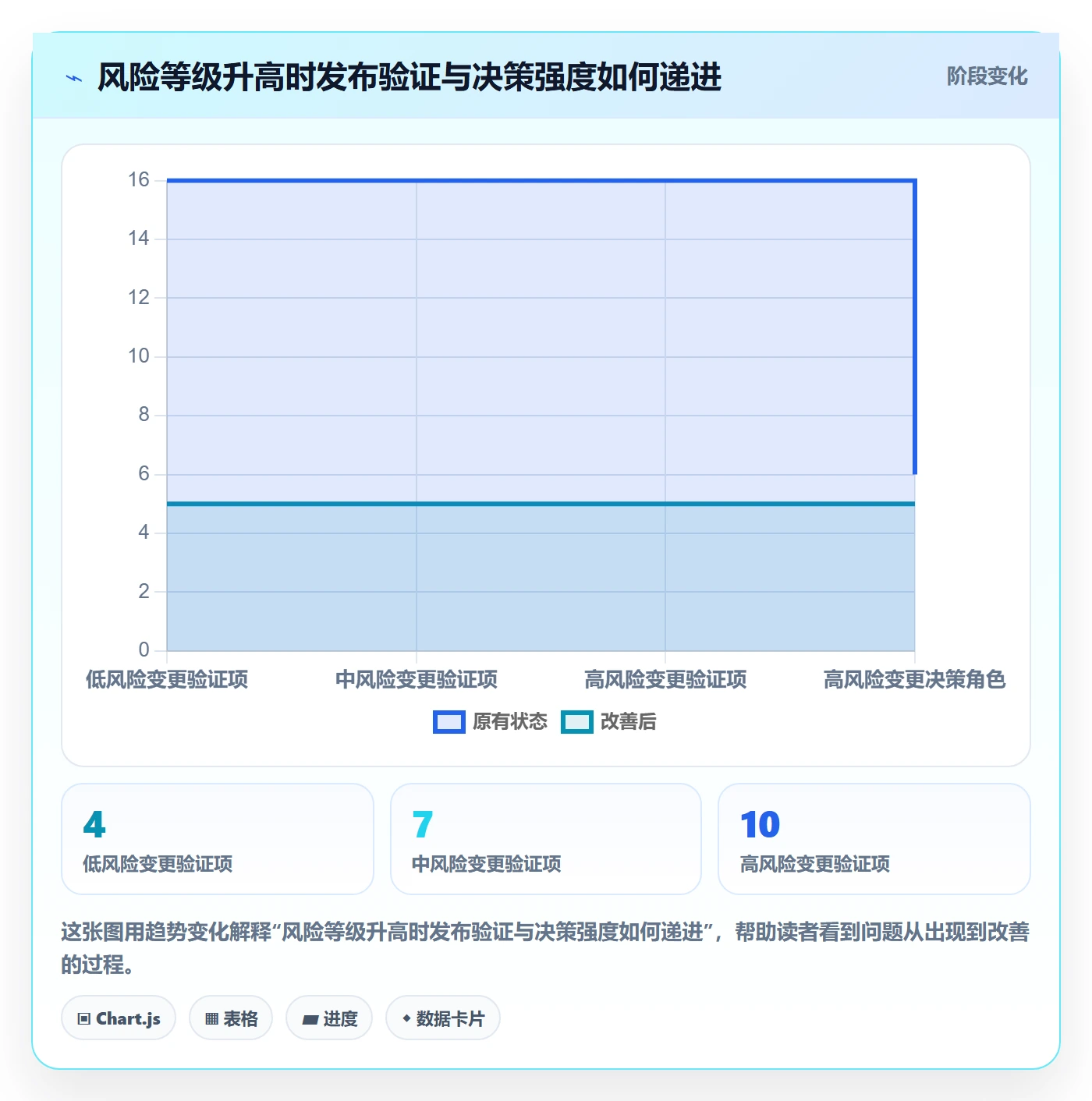 发布怎么做?管理层数据分析:发布管理从0到1