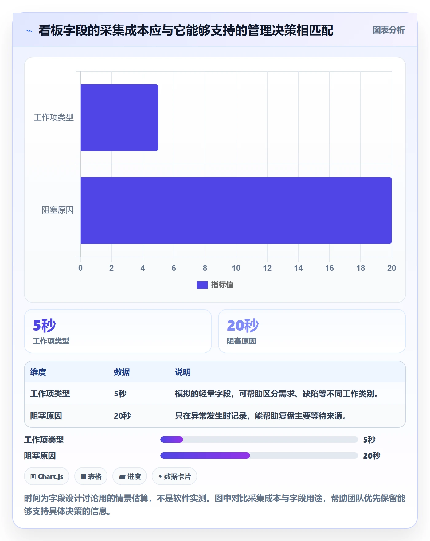 Kanban怎么做?研发团队数据分析:看板从0到1