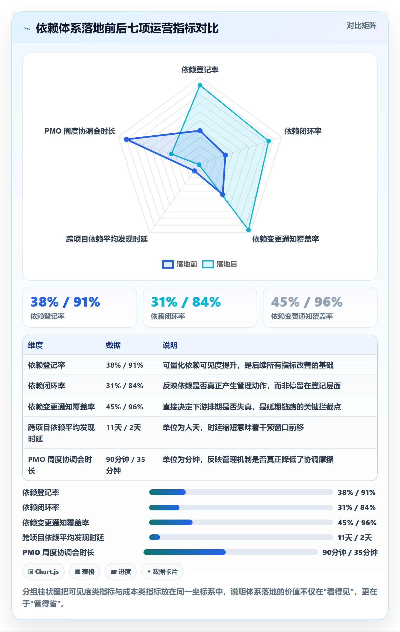 FS实操方法:PMO提升任务依赖效率的落地方案方法与模板
