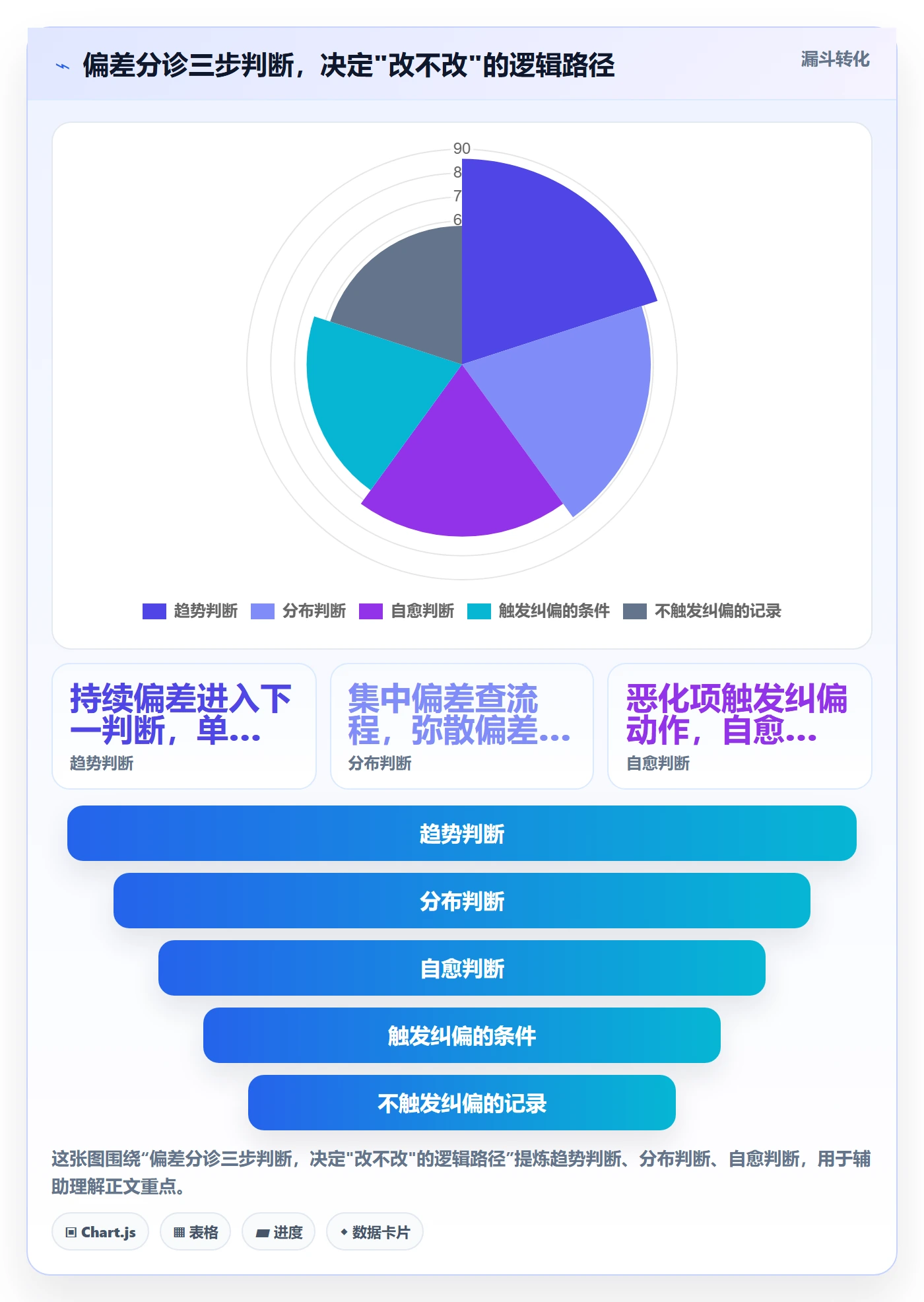 进度偏差管理方法大全:研发团队进度管理最佳实践落地清单