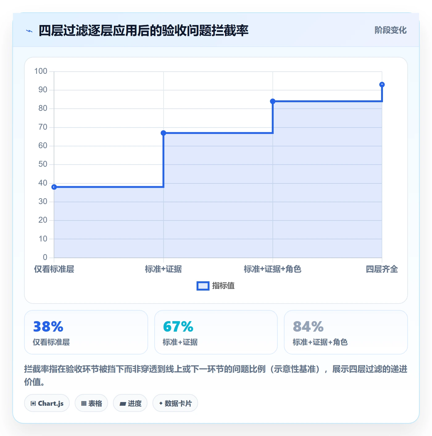 任务验收如何做好审核?项目成员落地方案与操作步骤