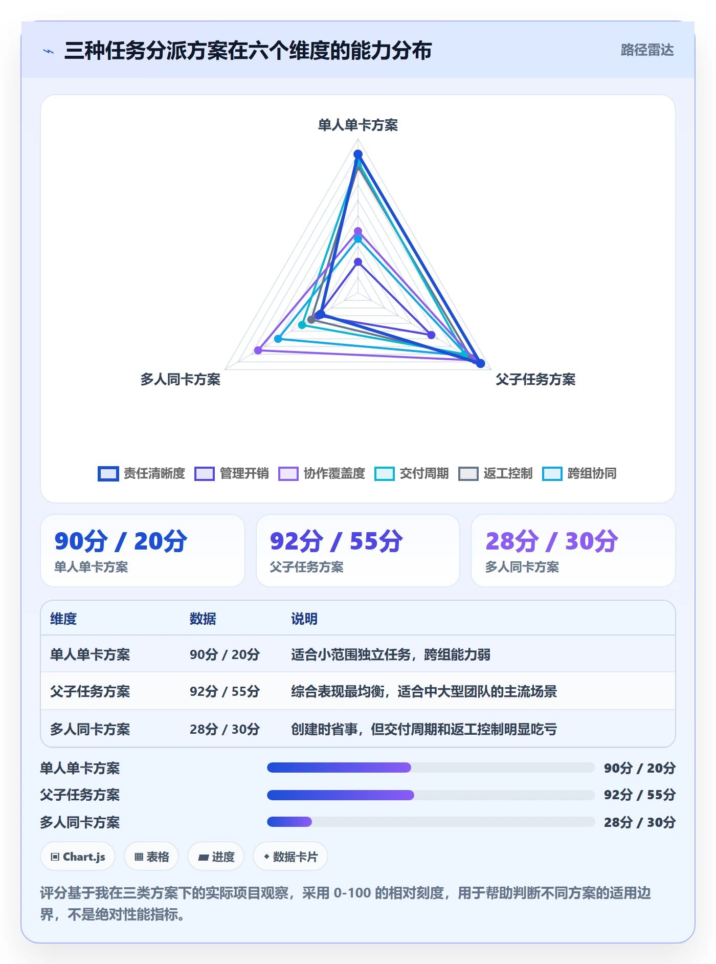 任务分派多人任务教程：项目负责人协同管理，避坑指南