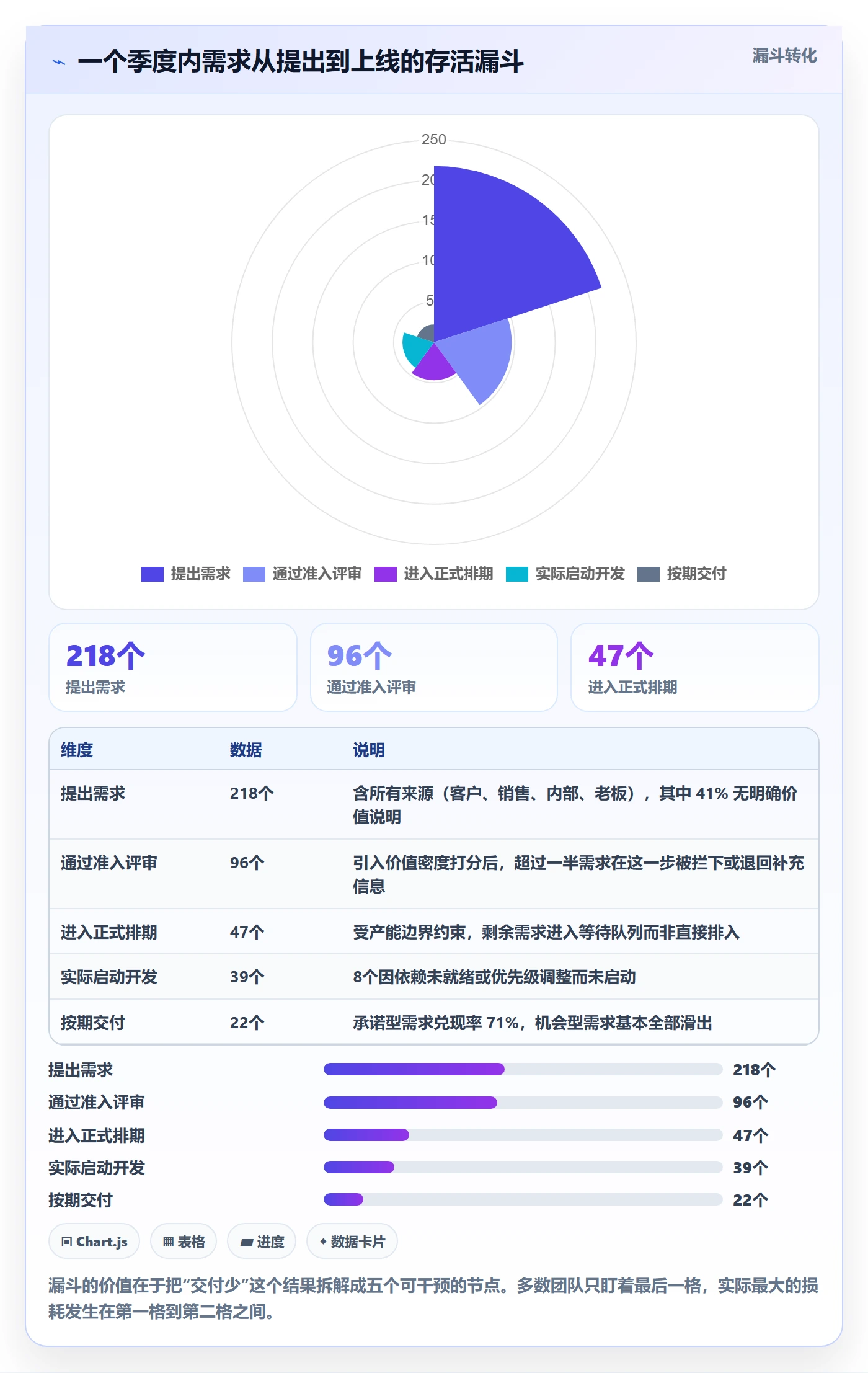 开发周期实操方法:管理层提升需求排期效率的最佳实践方法与模板
