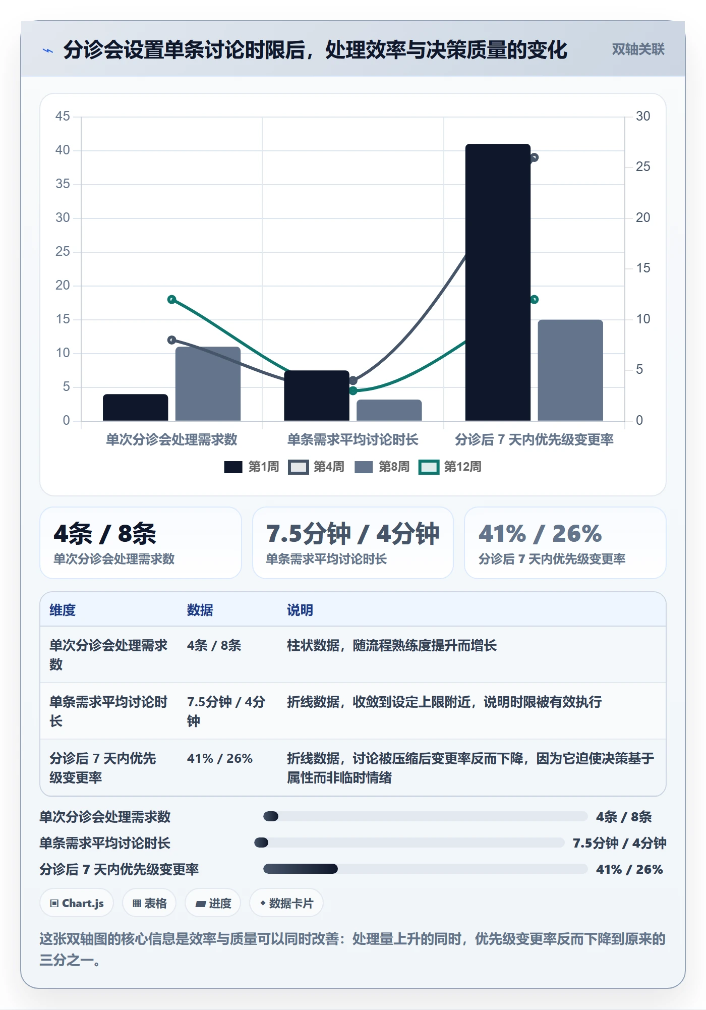 优先级管理指南:研发团队如何做好任务属性,实操方法全流程