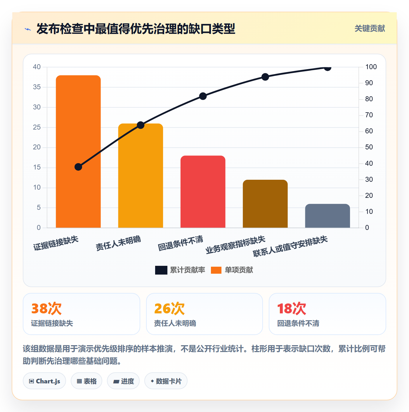 发布检查管理方法大全:项目负责人发布管理效率提升落地清单