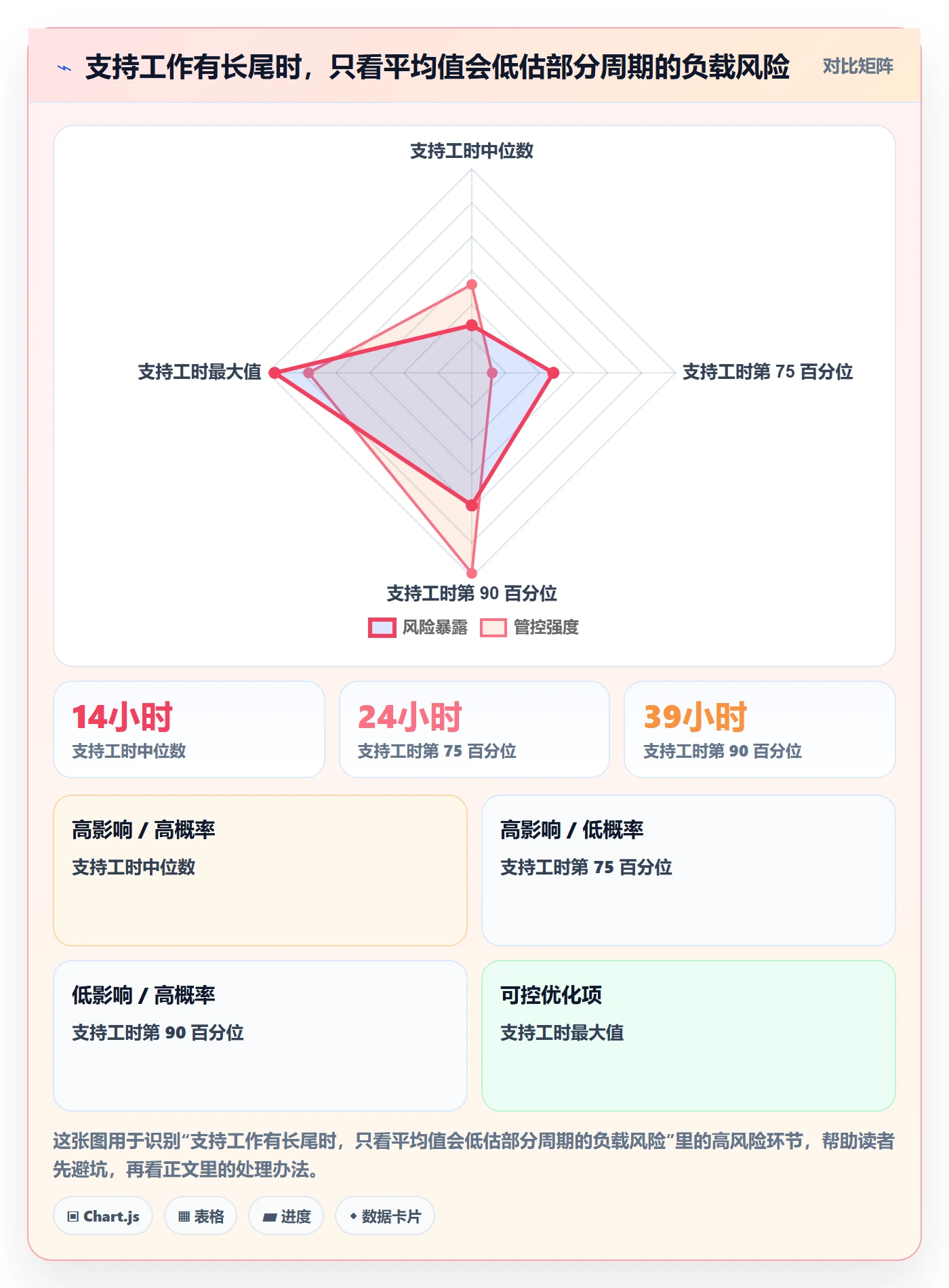 Capacity怎么做？研发团队数据分析：资源负载从0到1