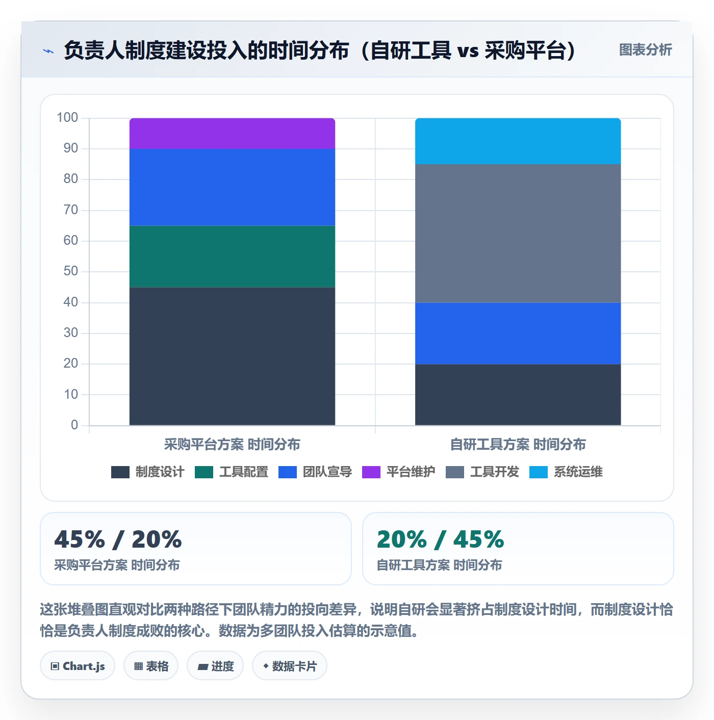 任务验收验收教程:项目负责人制度设计,避坑指南