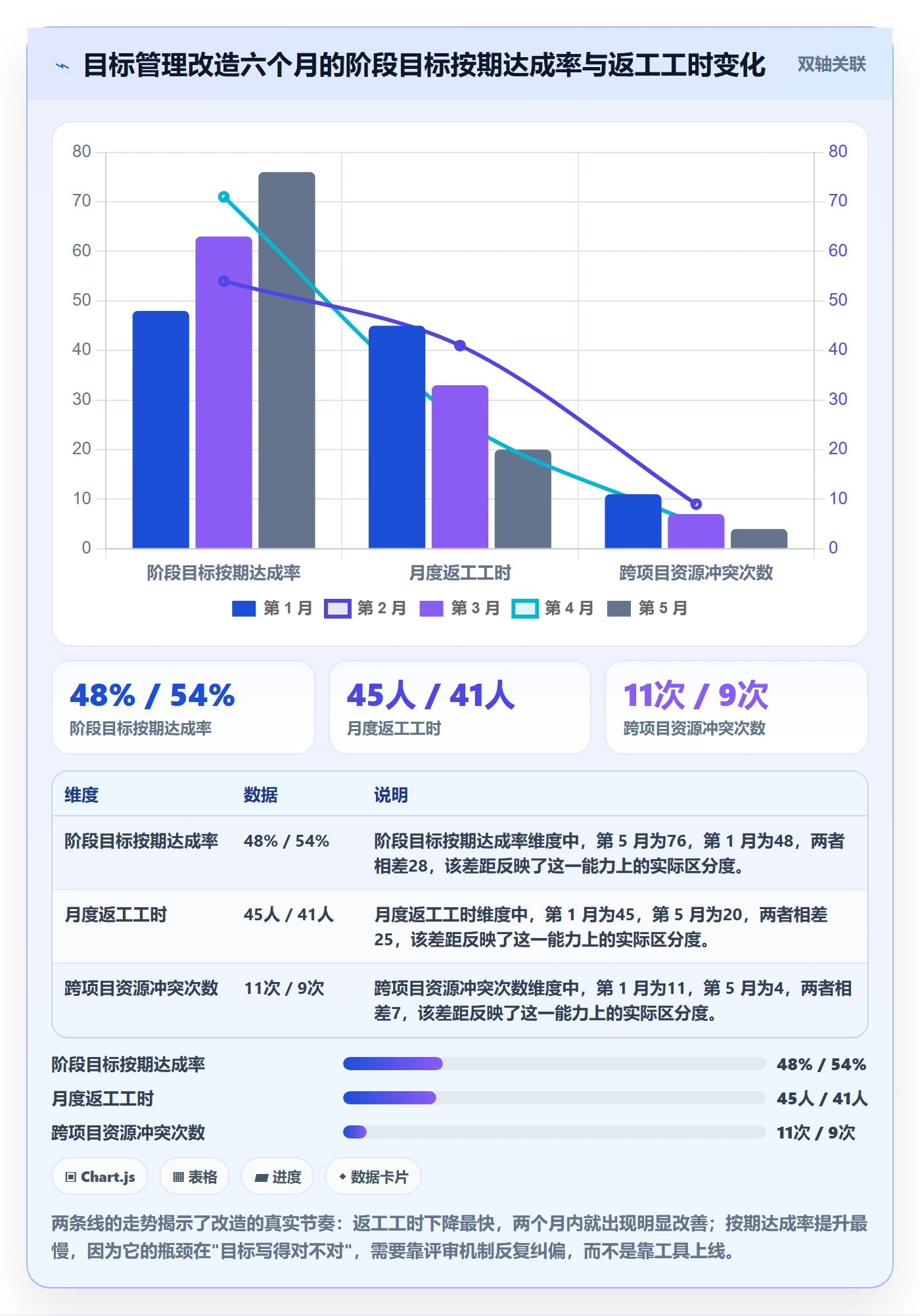 阶段目标管理指南:实施团队如何做好项目目标,效率提升全流程